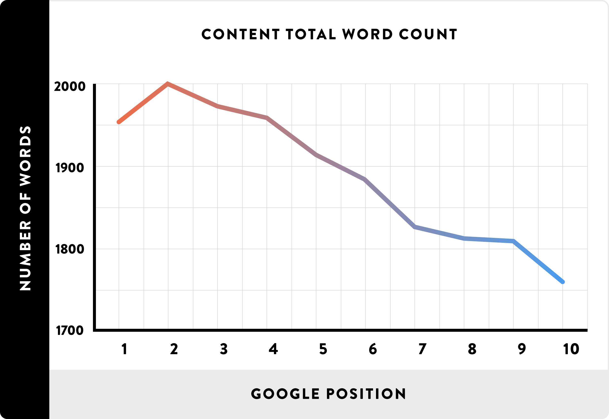 Word Count Rankings