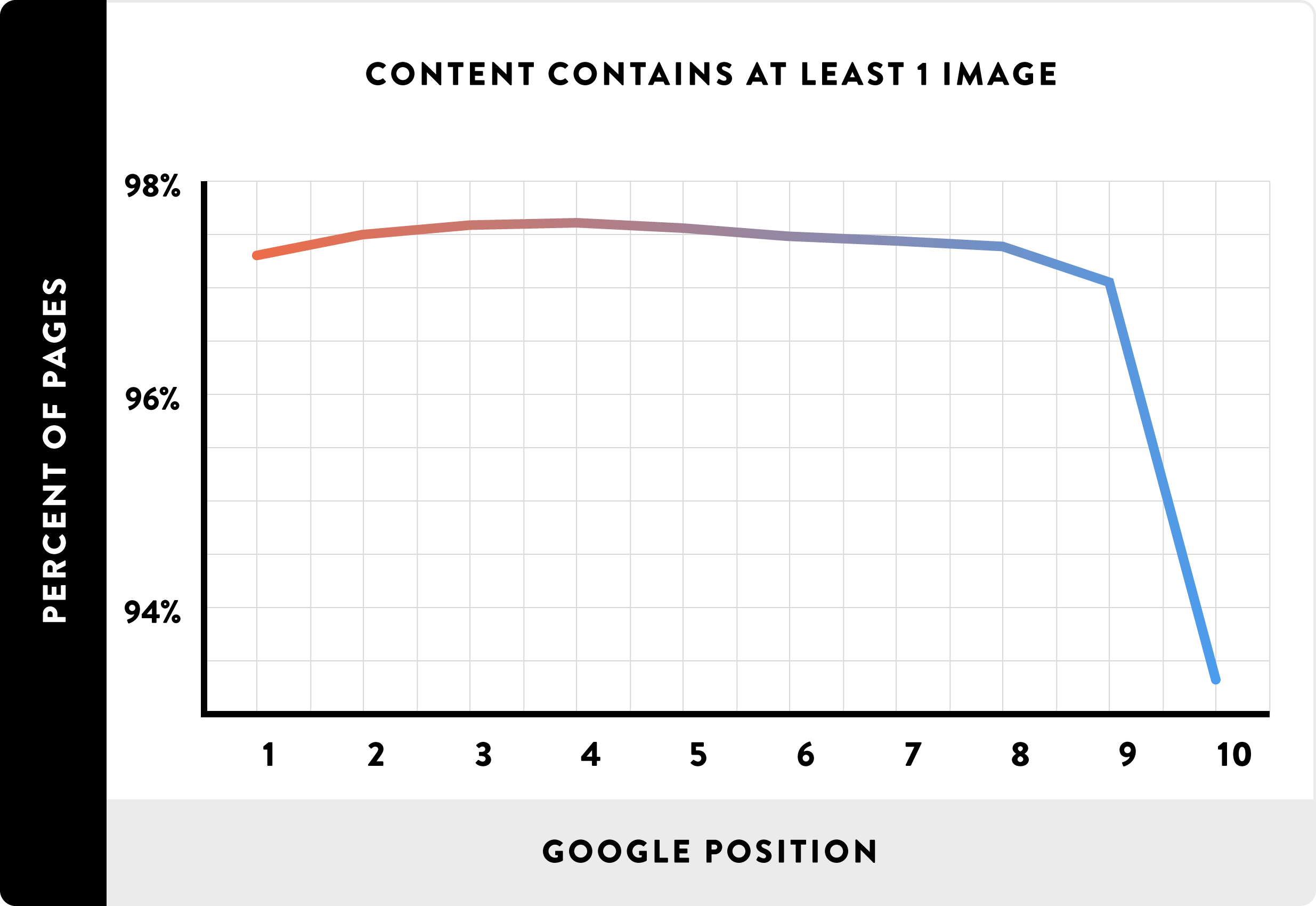 Image usage rankings