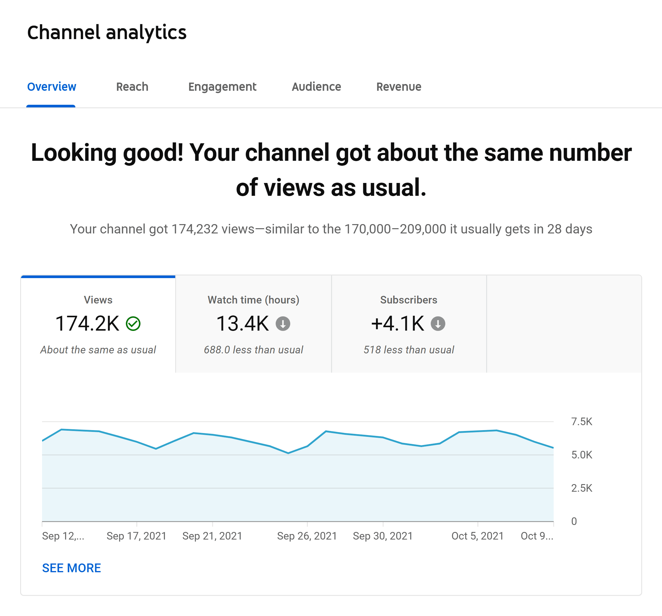 YouTube Studio – 分析 YouTube Studio – Analytics