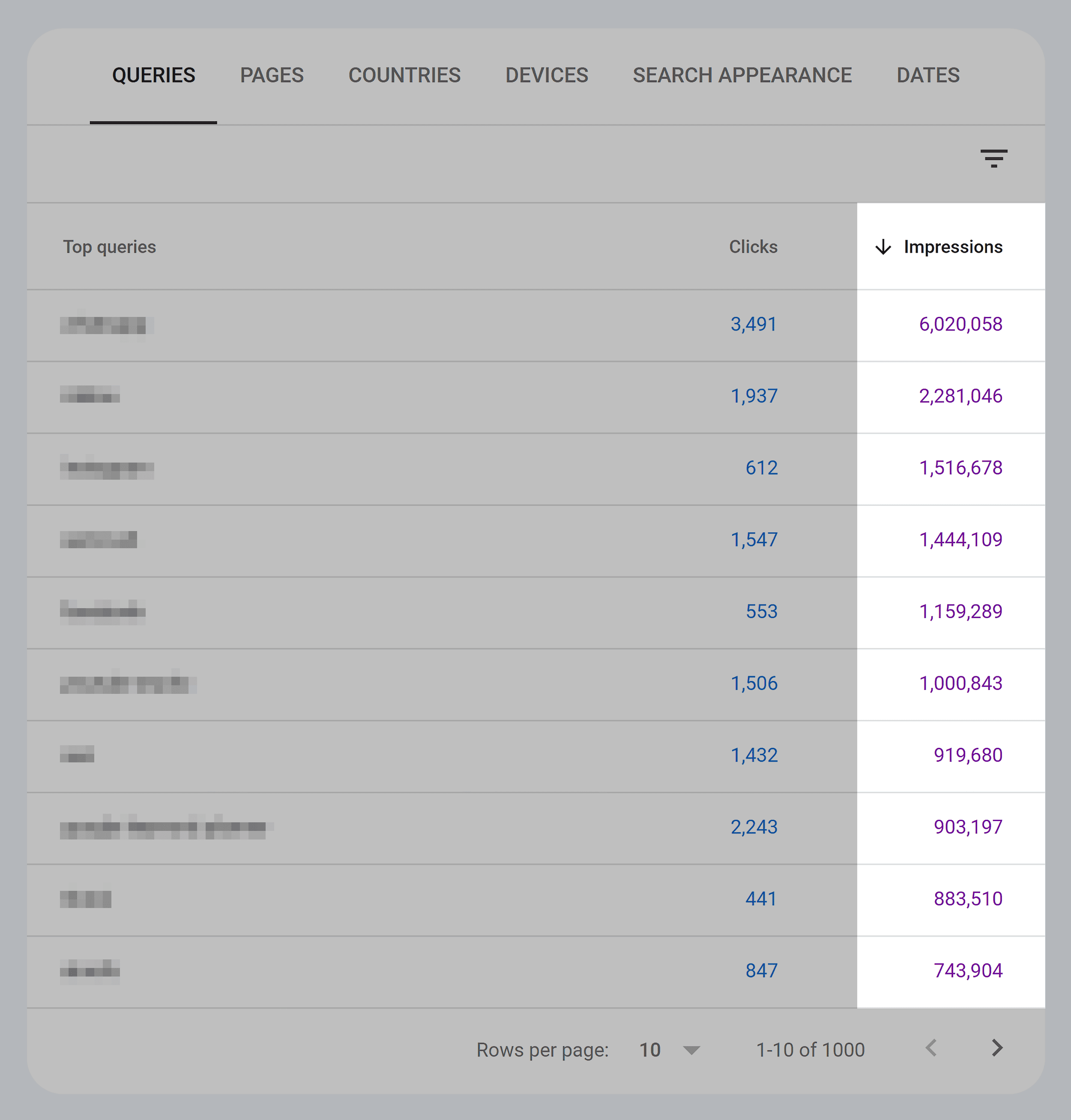 GSC – Performance – Queries – Impressions