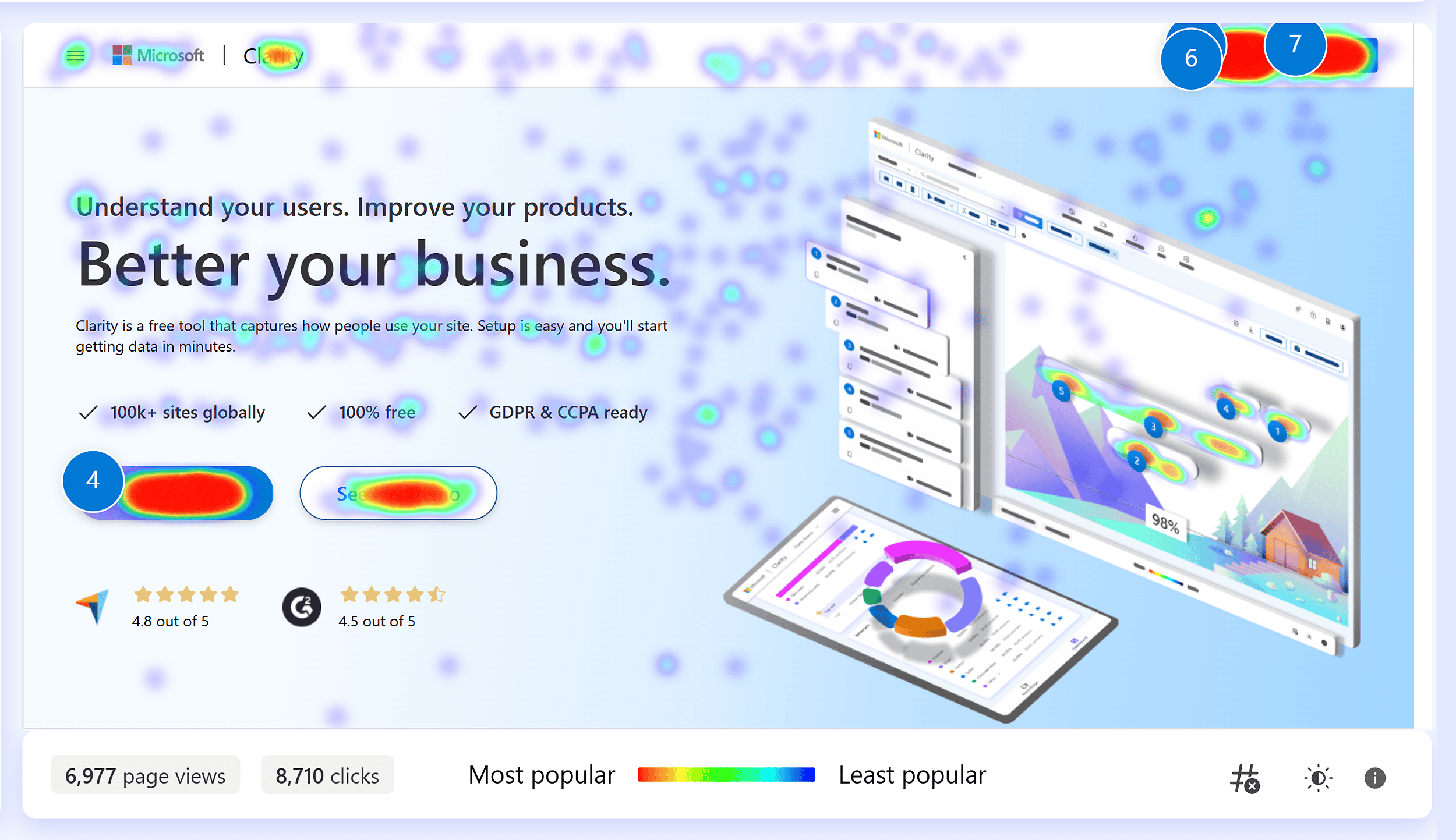 Clarity – Microsoft – 热图 Clarity – Microsoft – Heatmaps