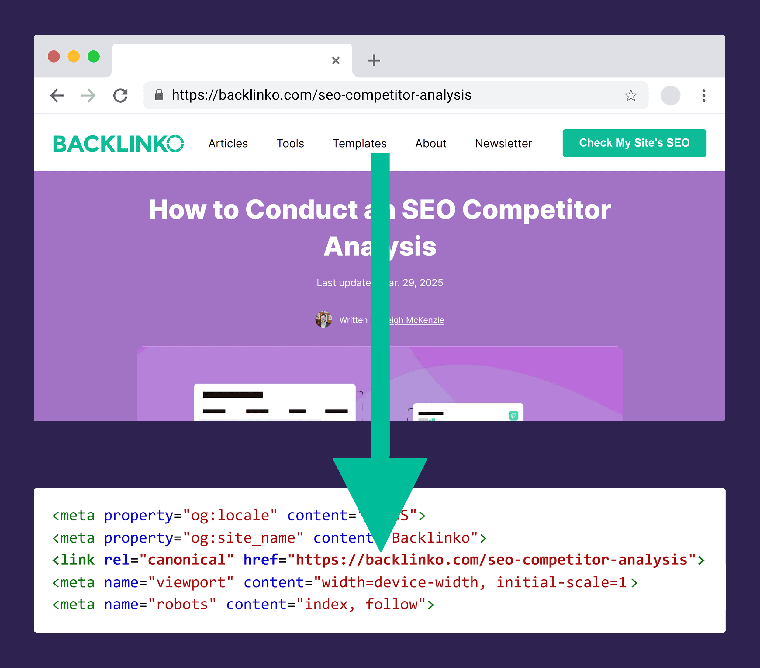 Backlinko uses canonicals