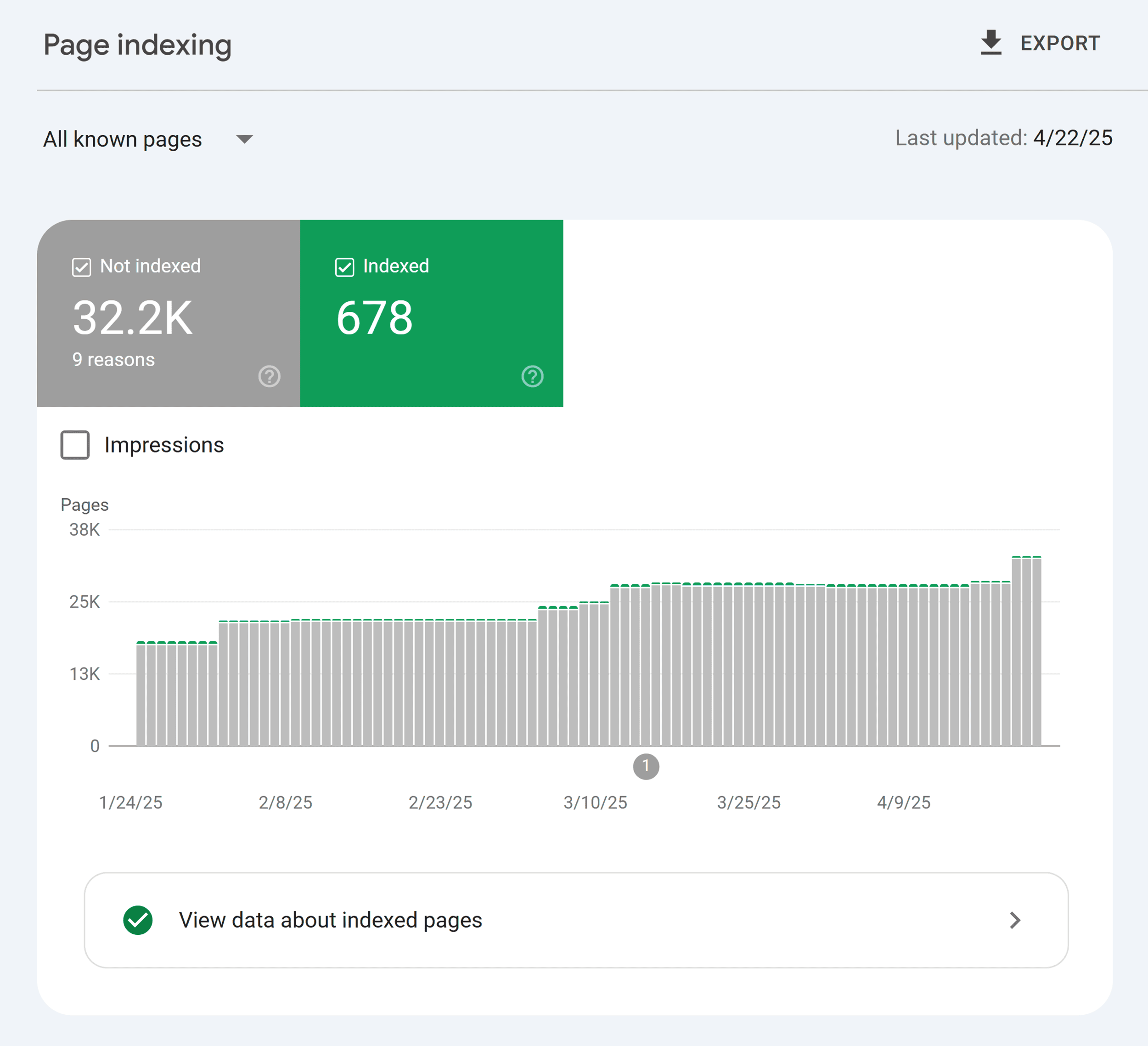 GSC – Indexing Pages – Overview
