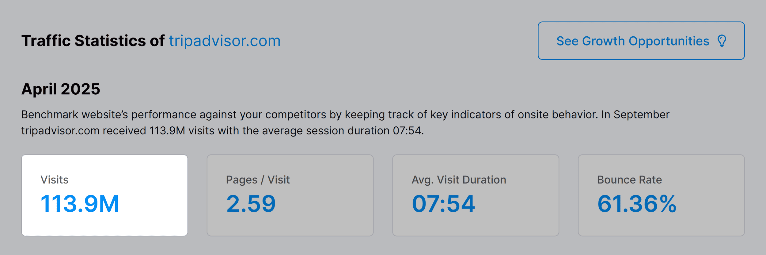 Backlinko – Website Traffic Checker – Tripadvisor Backlinko – Website Traffic Checker – Tripadvisor