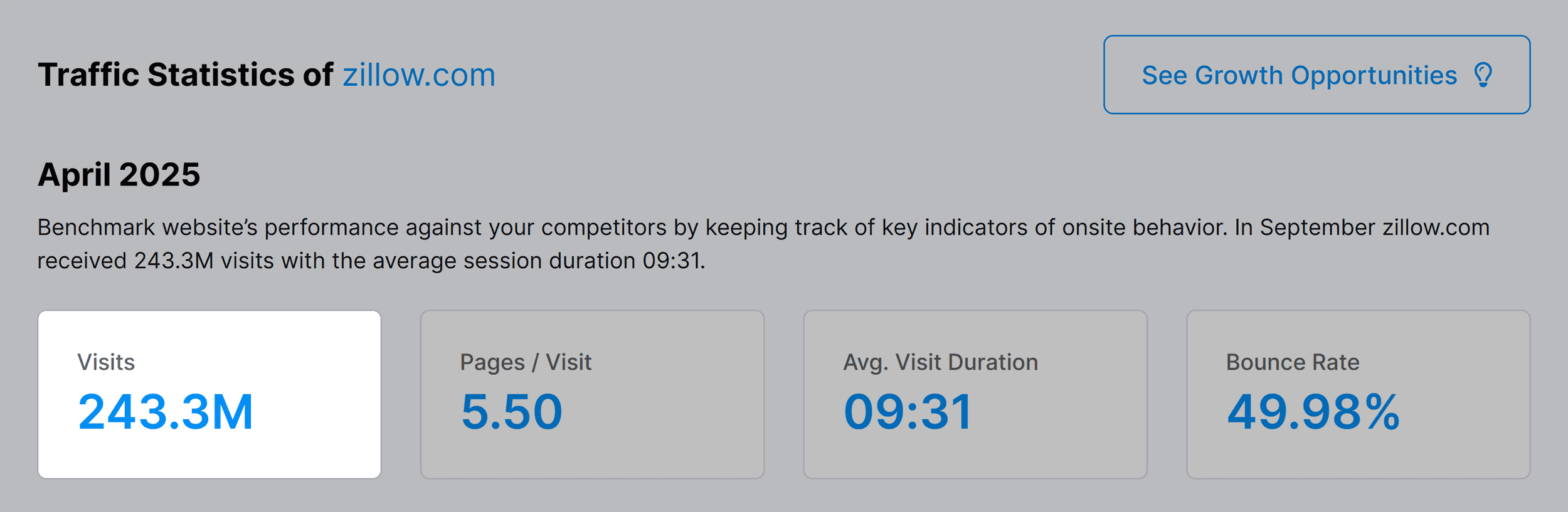 Backlinko – Website Traffic Checker – Zillow Backlinko – Website Traffic Checker – Zillow