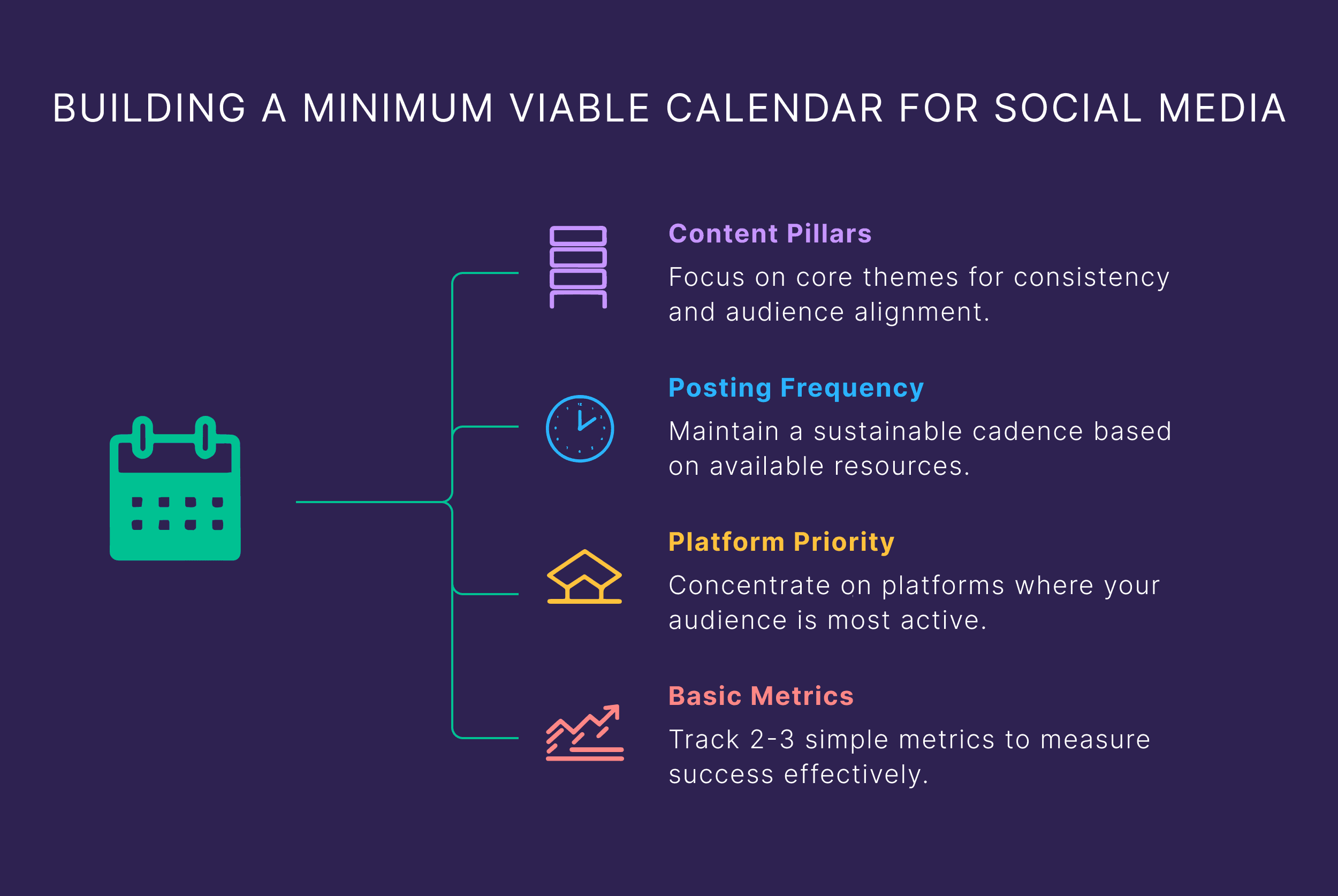Building a Minimum Viable Calendar for Social Media Building a Minimum Viable Calendar for Social Media
