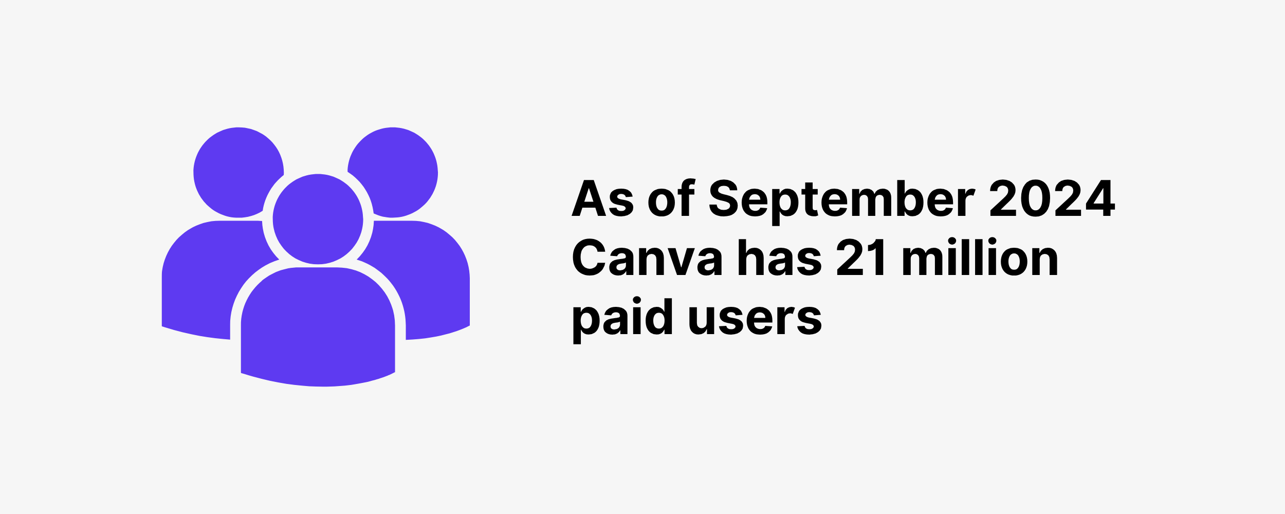 As of September 2024 Canva has 21 million paid users