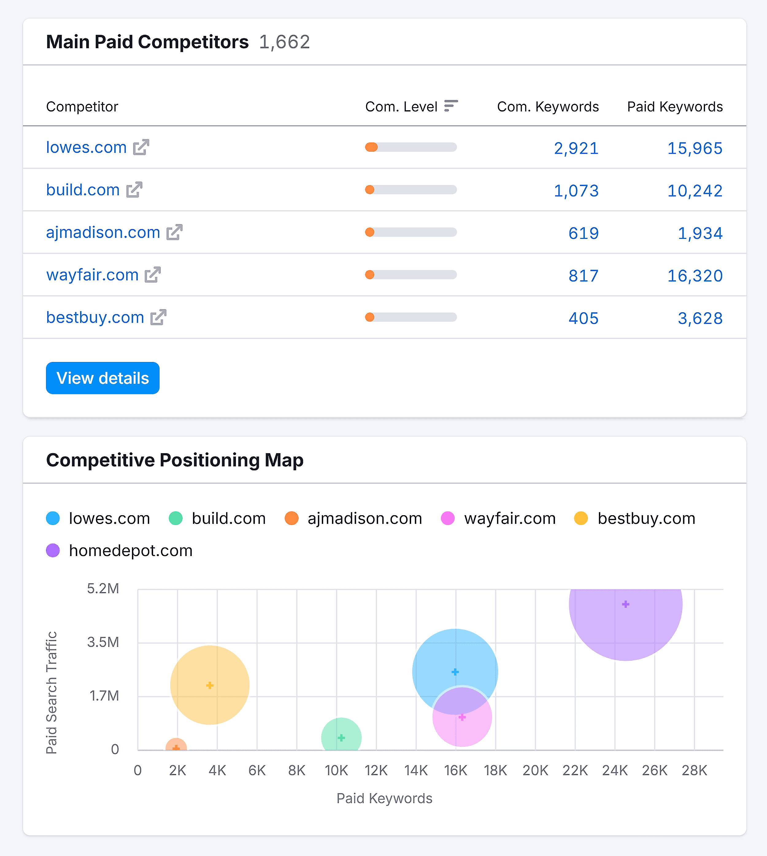 Domain Overview – Advertising Research