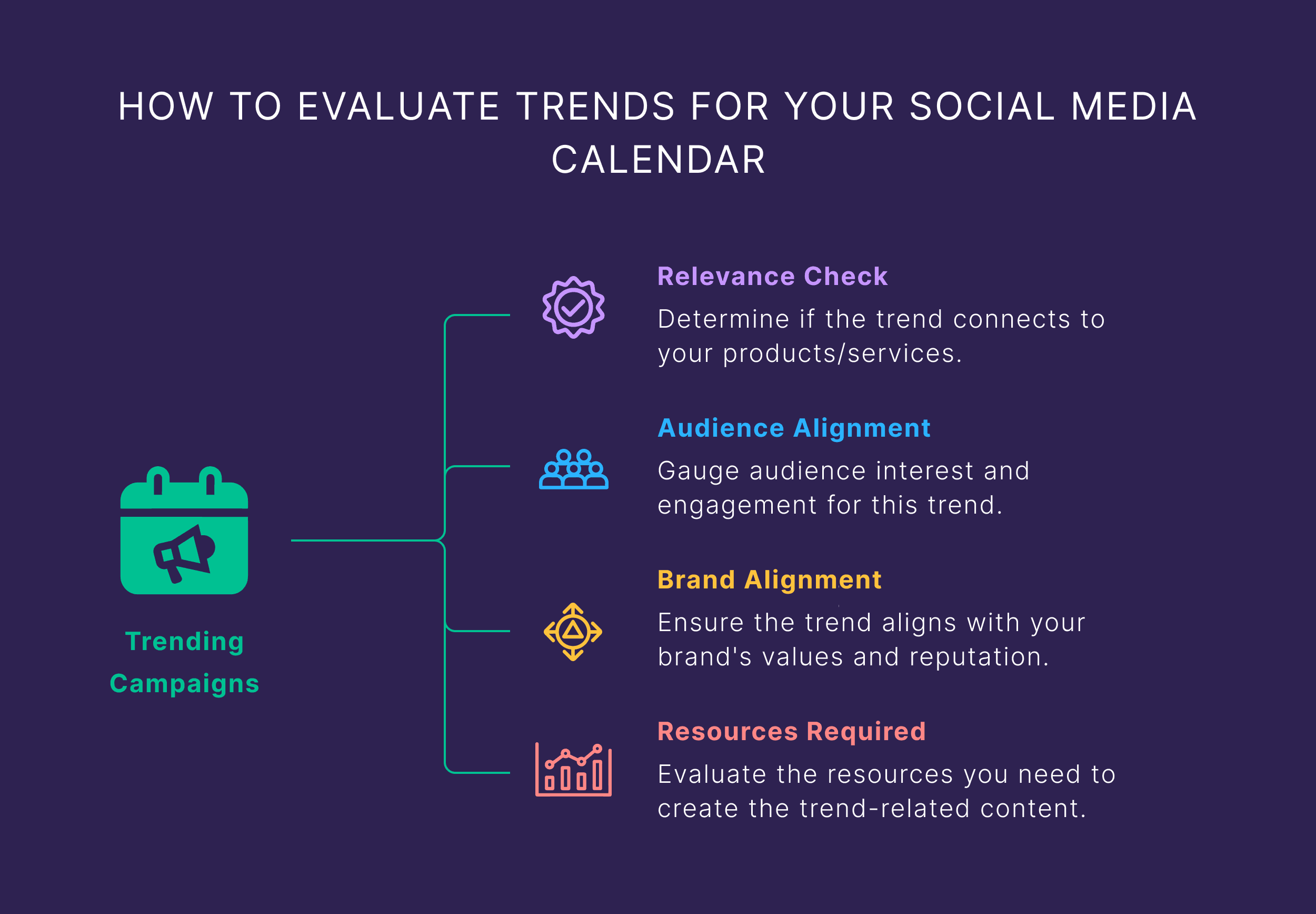 How to Evaluate Trends for Your Social Media Calendar How to Evaluate Trends for Your Social Media Calendar