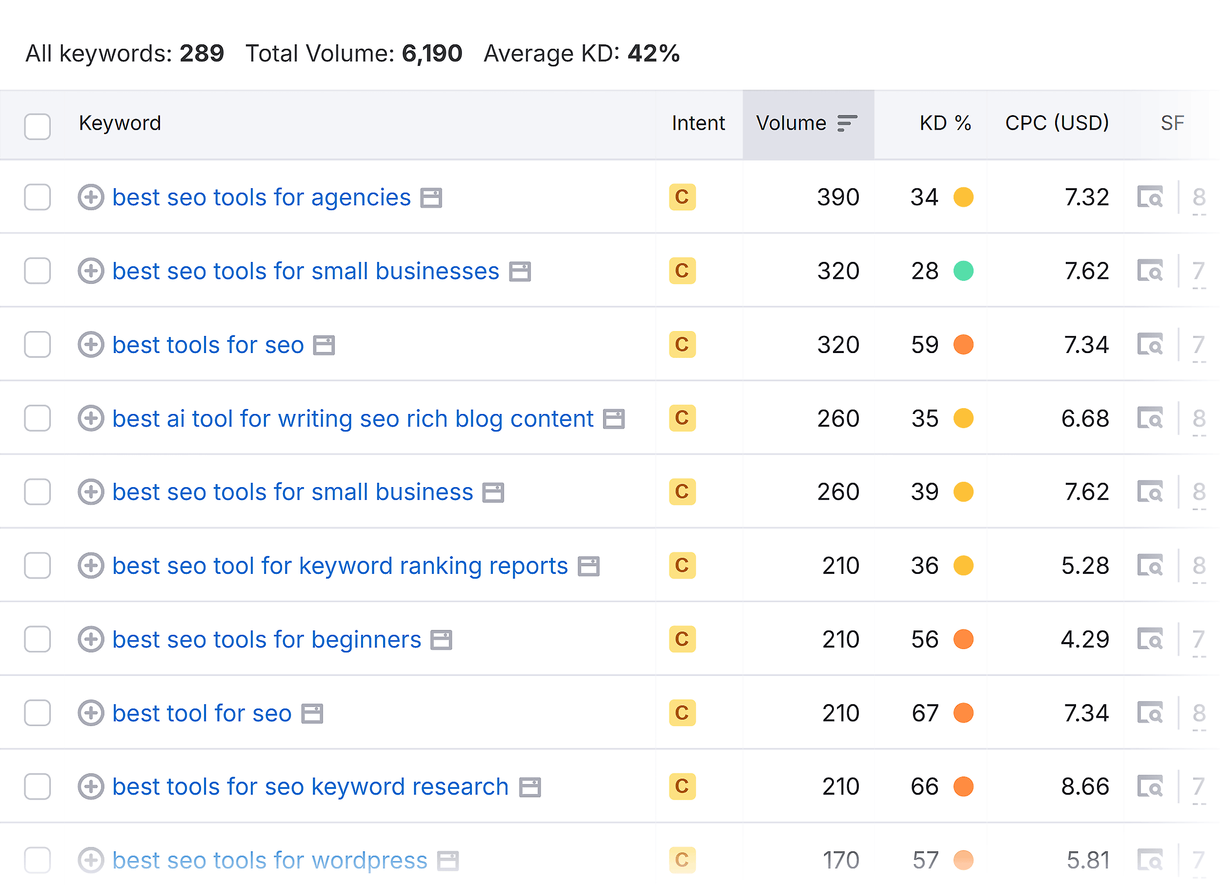 Keyword Magic Tool – Best SEO tools for – Keywords Keyword Magic Tool – Best SEO tools for – Keywords