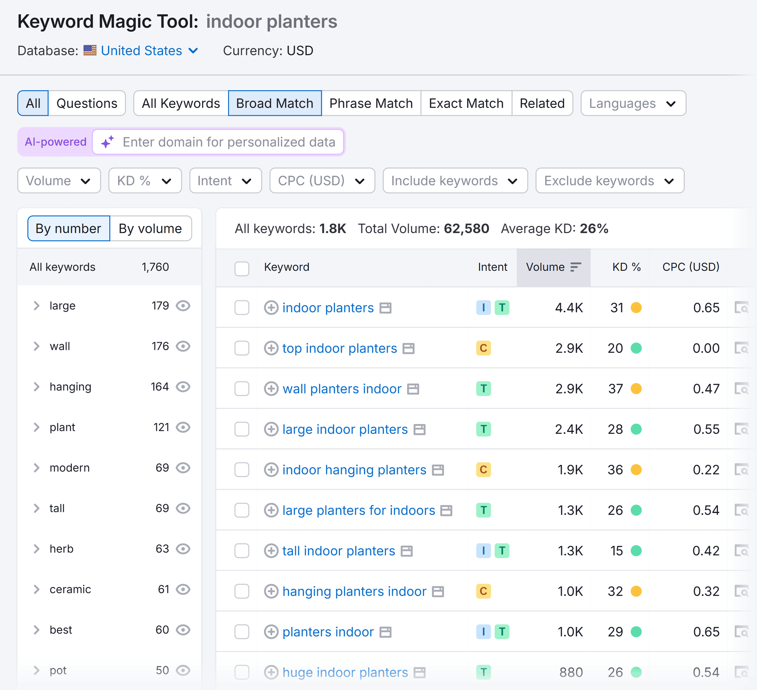 Keyword Magic Tool – Indoor planters – Keywords