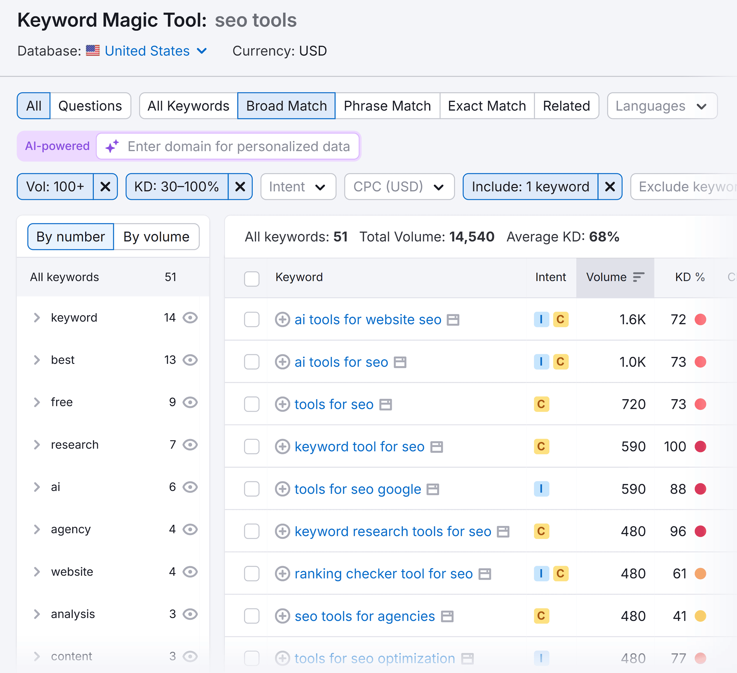 Keyword Magic Tool – SEO tools – Filtered keywords Keyword Magic Tool – SEO tools – Filtered keywords