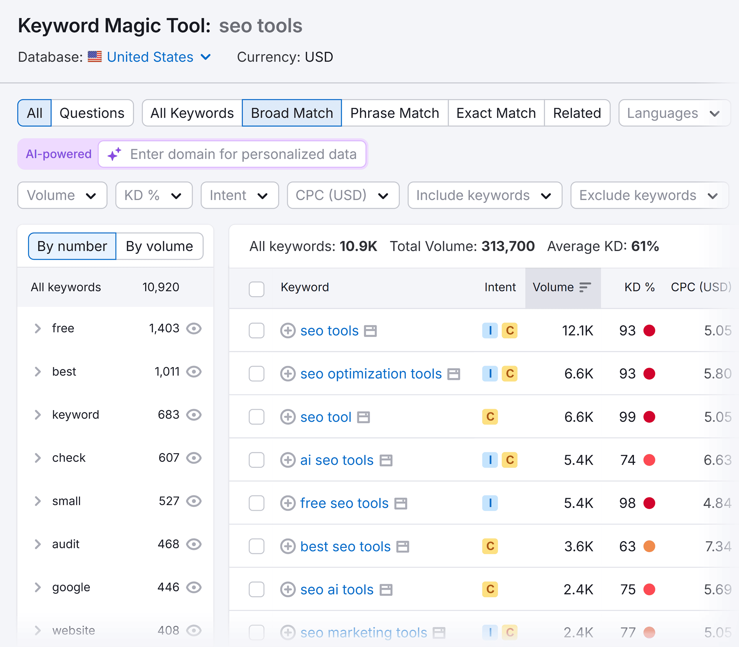 Keyword Magic Tool – SEO tools – Overview Keyword Magic Tool – SEO tools – Overview