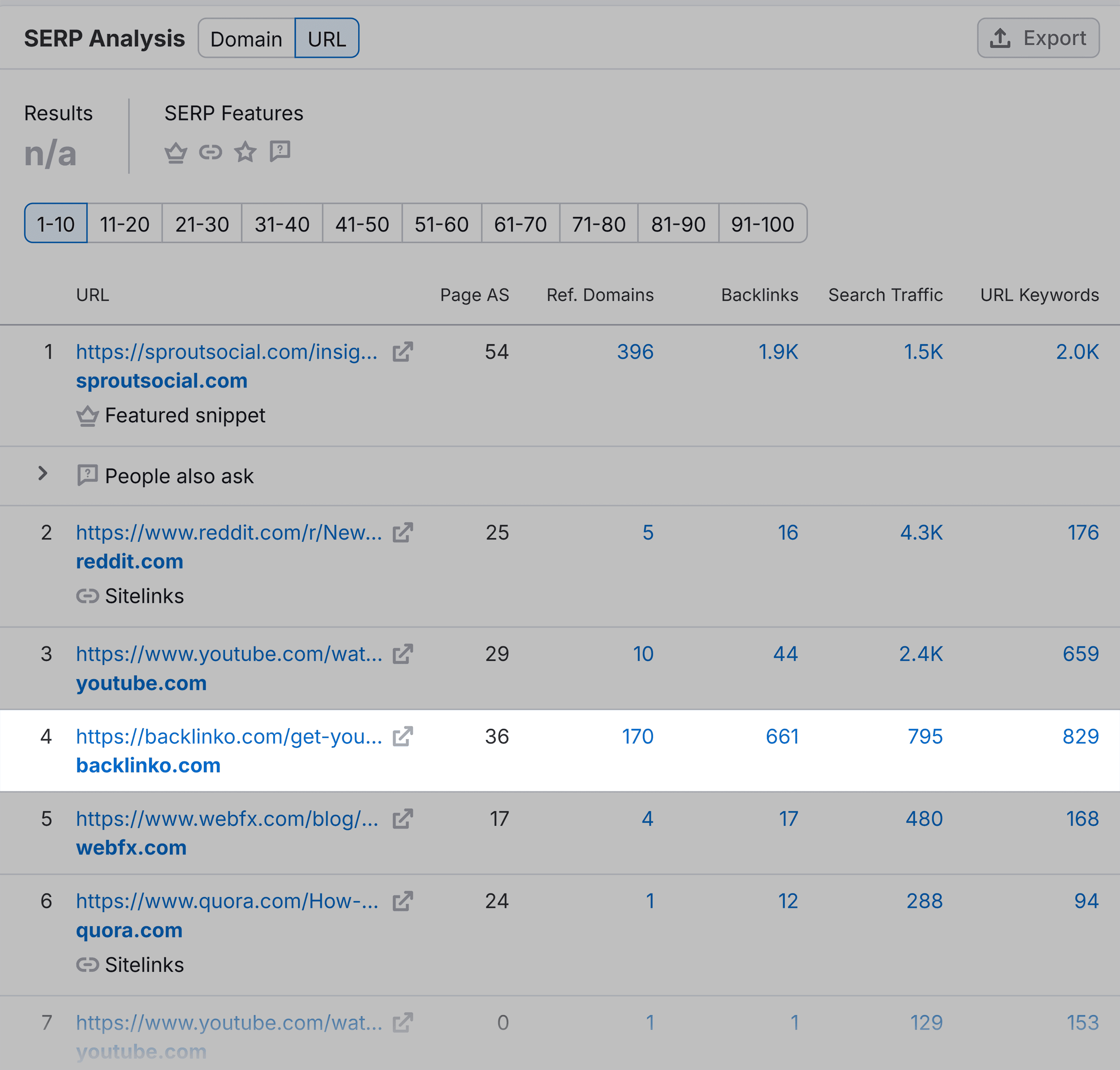 Keyword Overview – How to increase views on YouTube – SERP Analysis