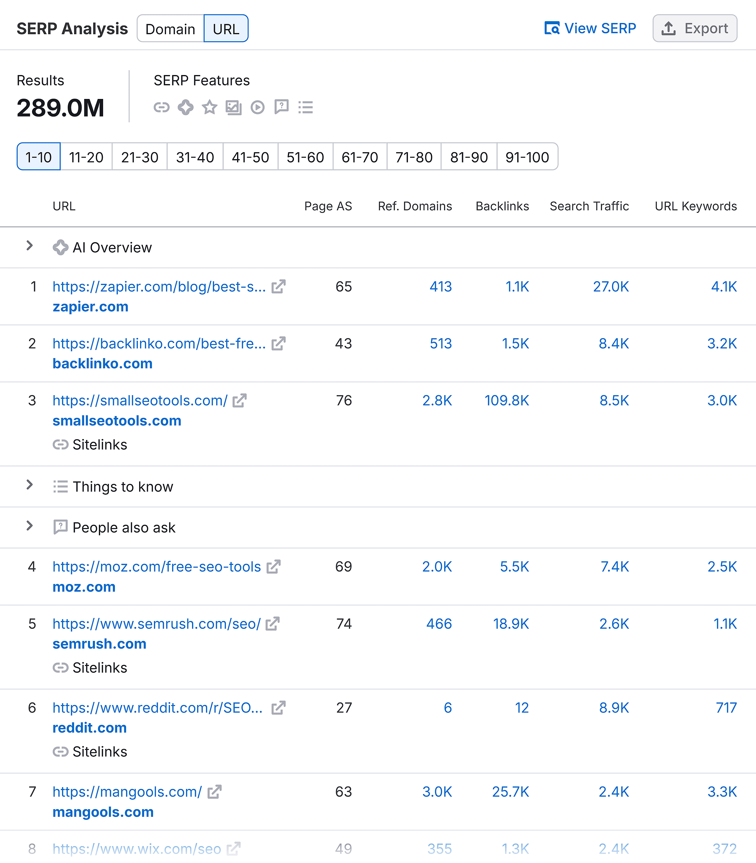 Keyword Overview – SEO tools – SERP Amalysis Keyword Overview – SEO tools – SERP Amalysis