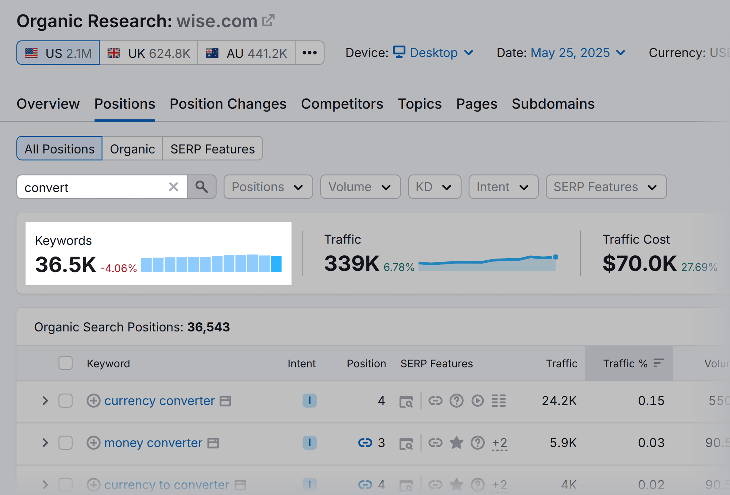 Organic Research – Wise – Keywords Organic Research – Wise – Keywords