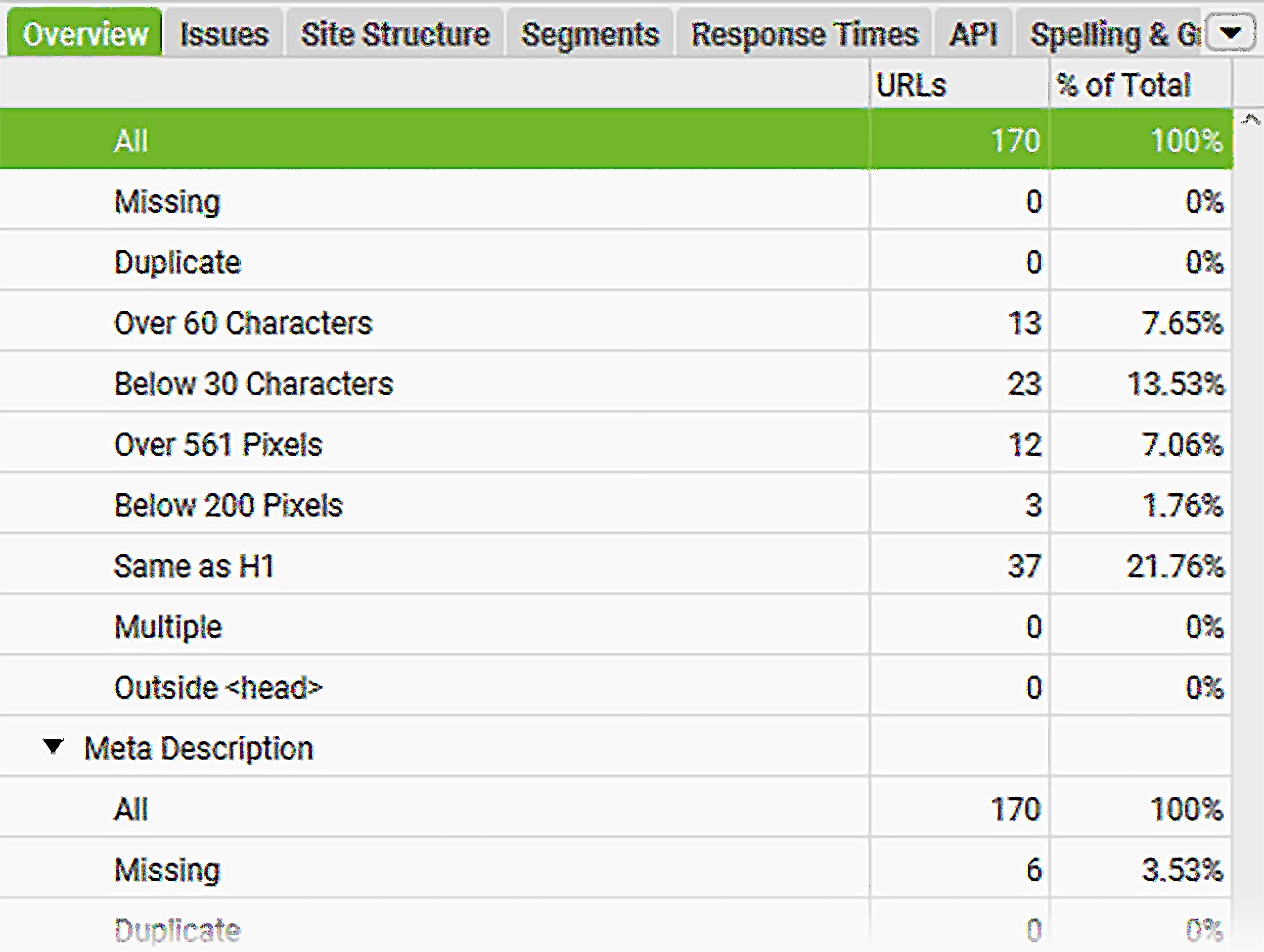 Screaming Frog – Backlinko – Problems