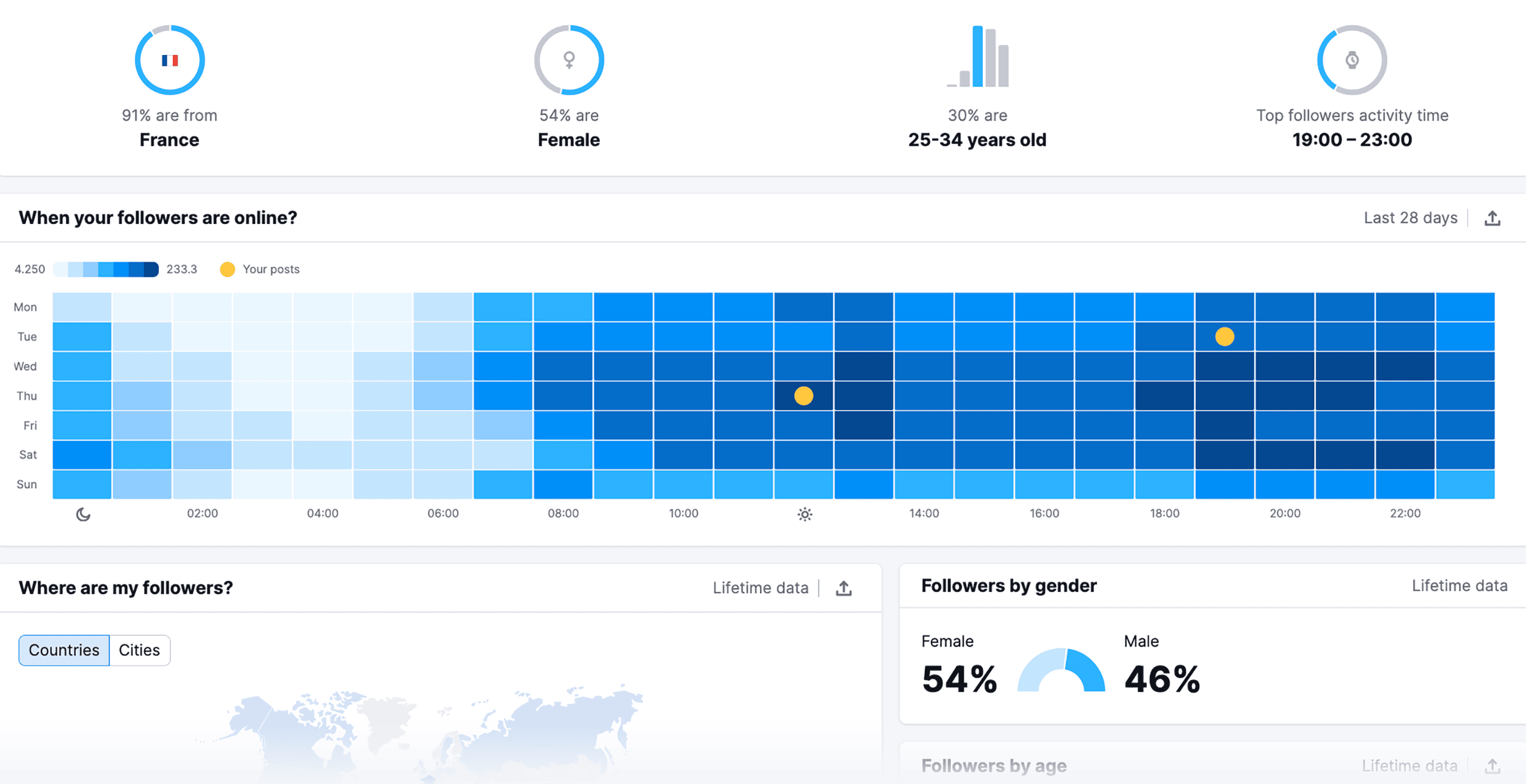 Semrush Social – Hourly engagement data Semrush Social – Hourly engagement data