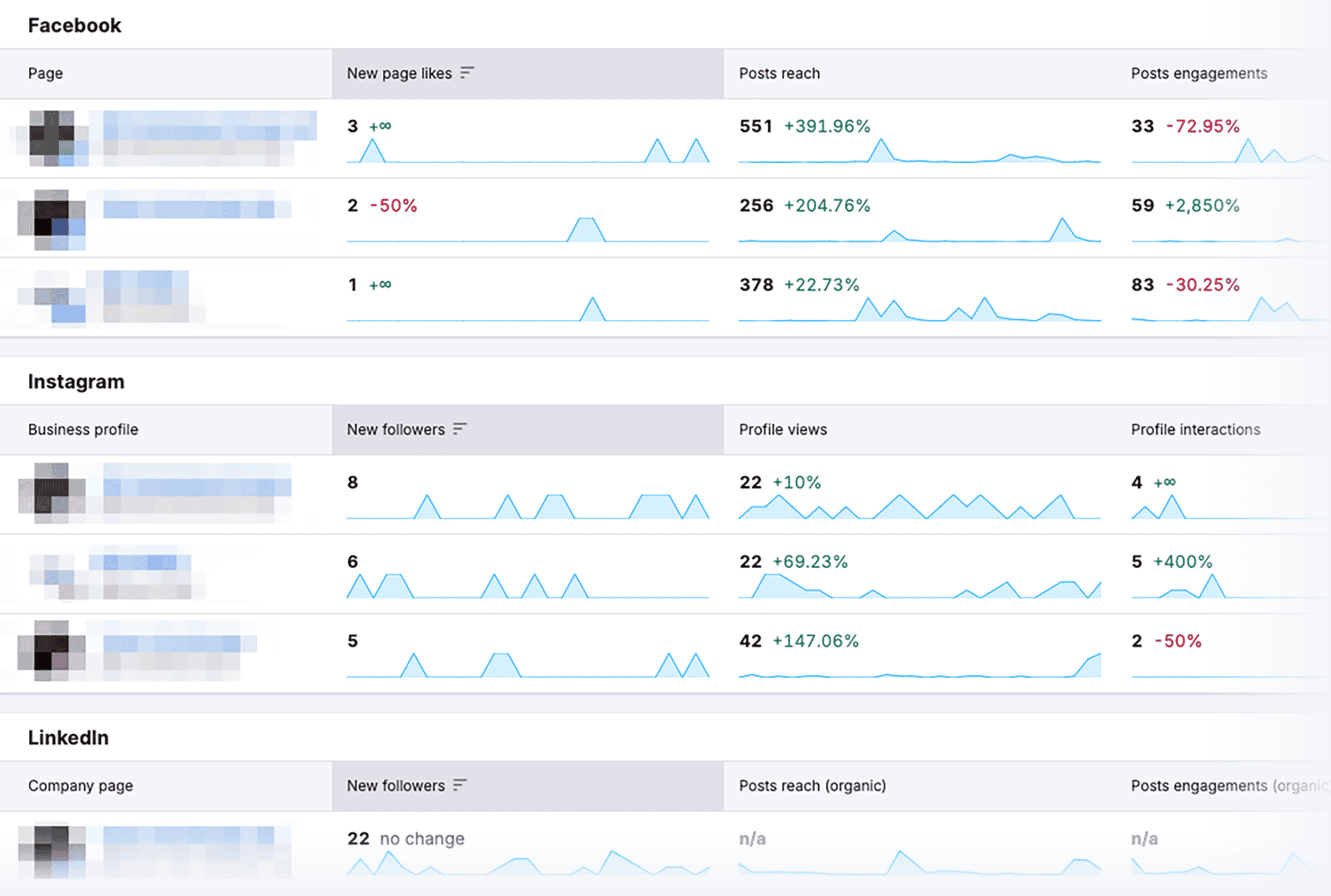 Social Analytics tool – Preview Social Analytics tool – Preview