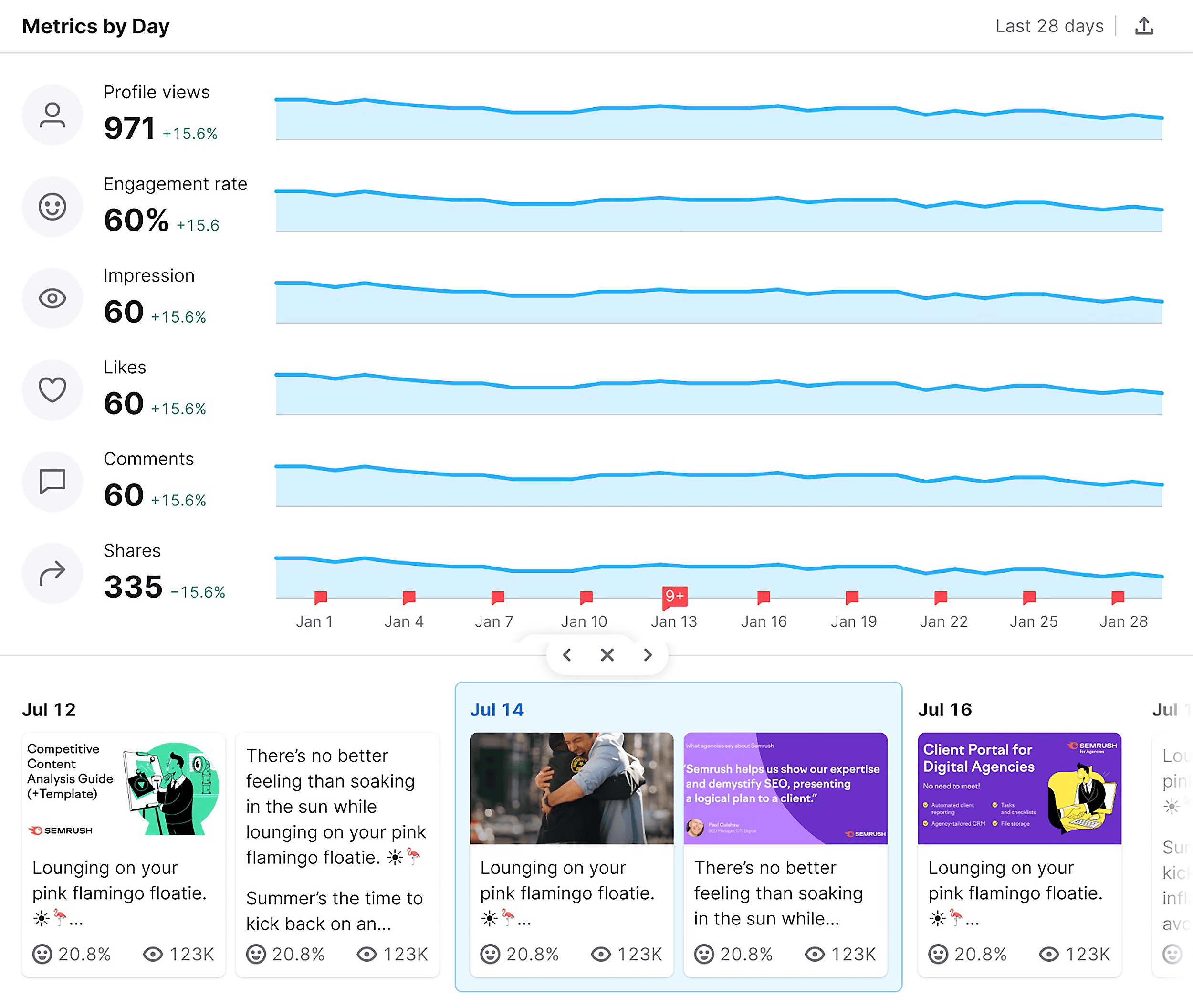TikTok – Dashboard – Available insights TikTok – Dashboard – Available insights