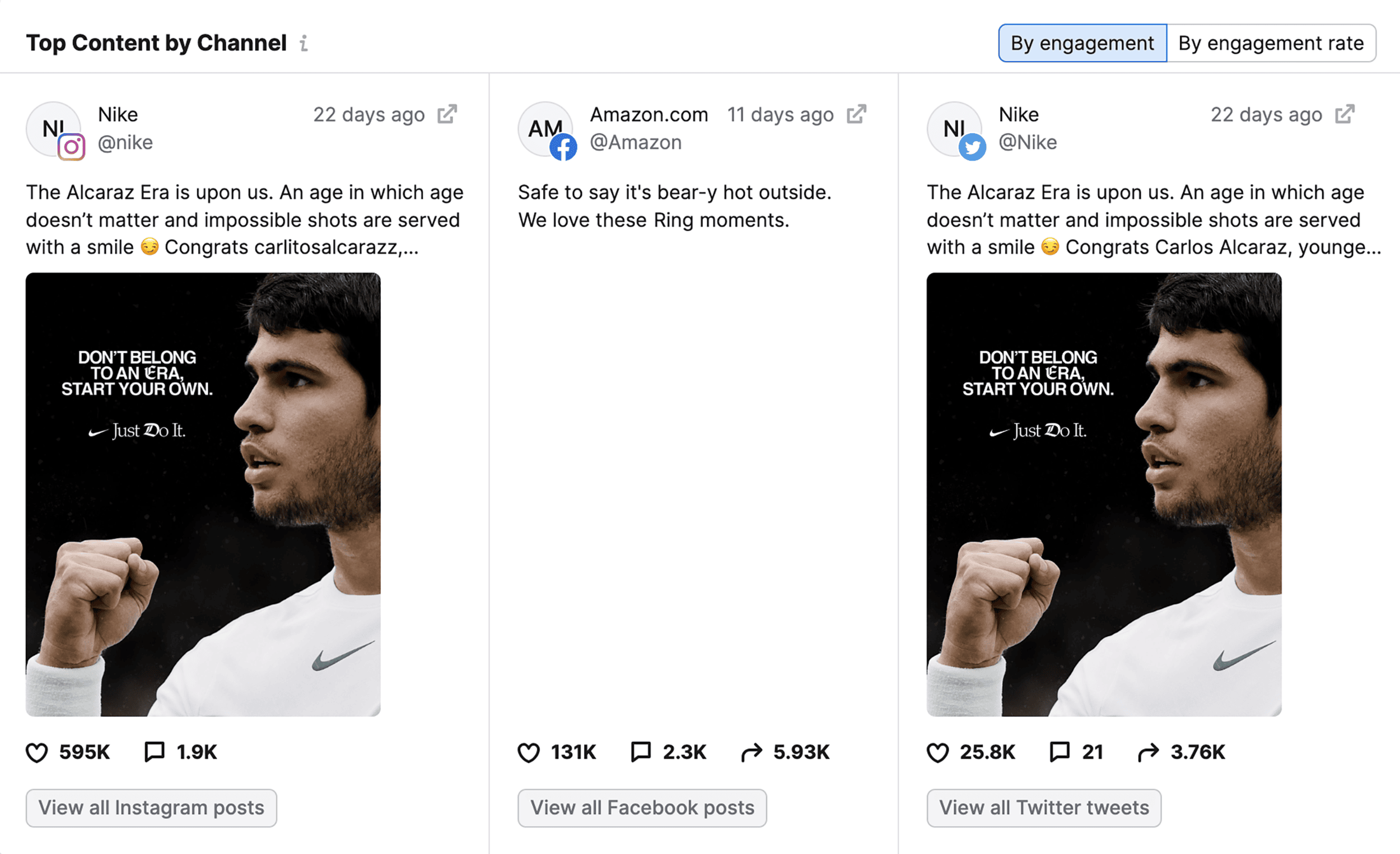 Trending themes on top posts Trending themes on top posts