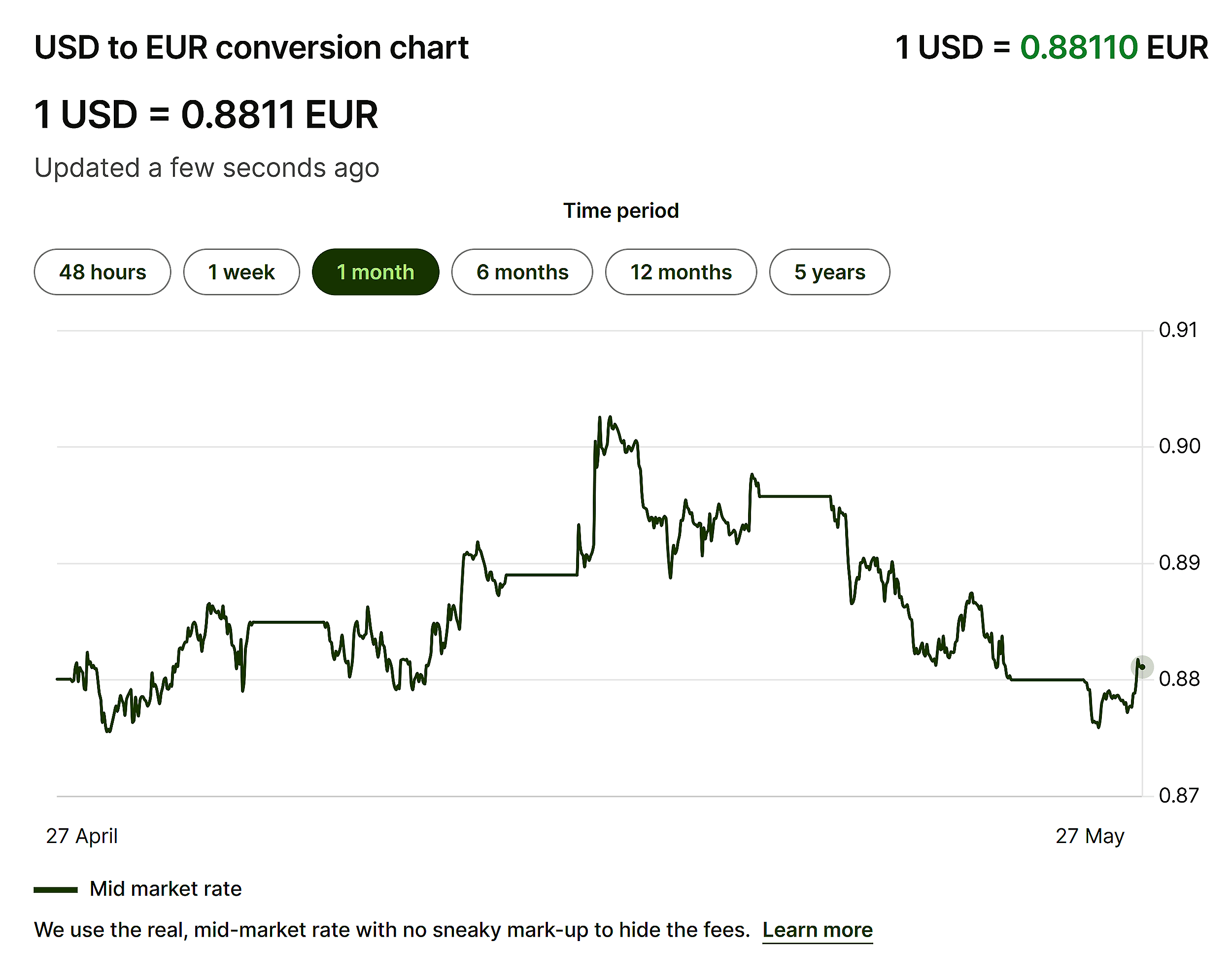 Wise – Currency chart – USD to EUR Wise – Currency chart – USD to EUR