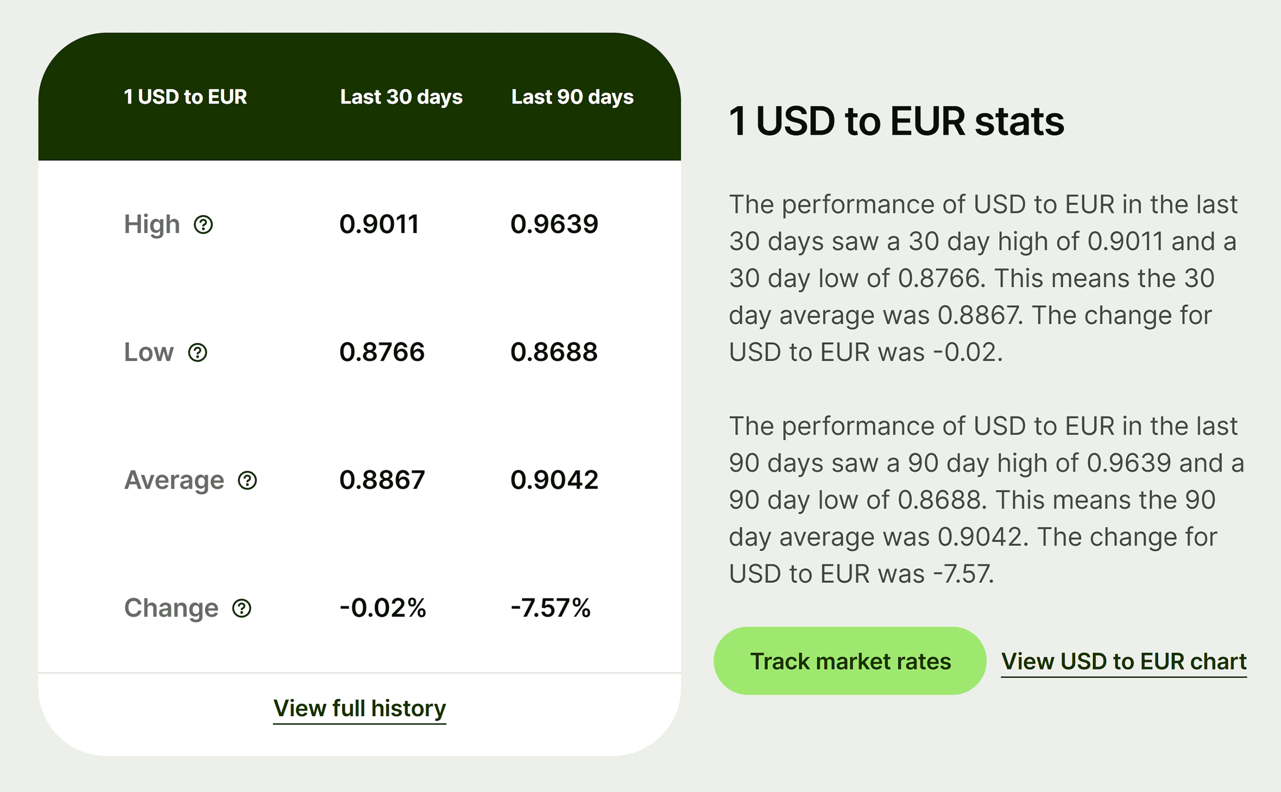 Wise – Currency converter – Tables Wise – Currency converter – Tables