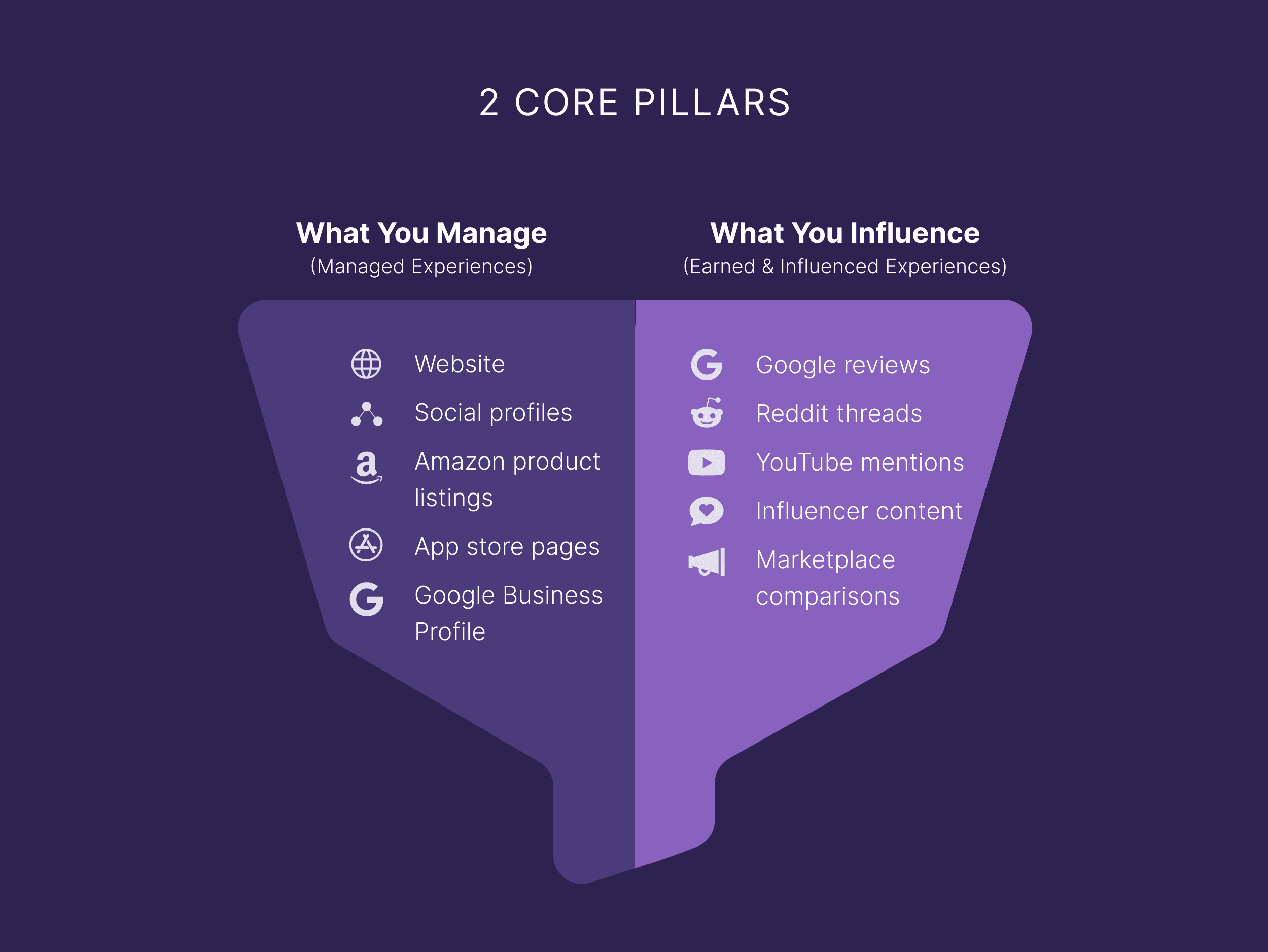 2 个核心支柱 SEO 2-core-pillars-seo.png