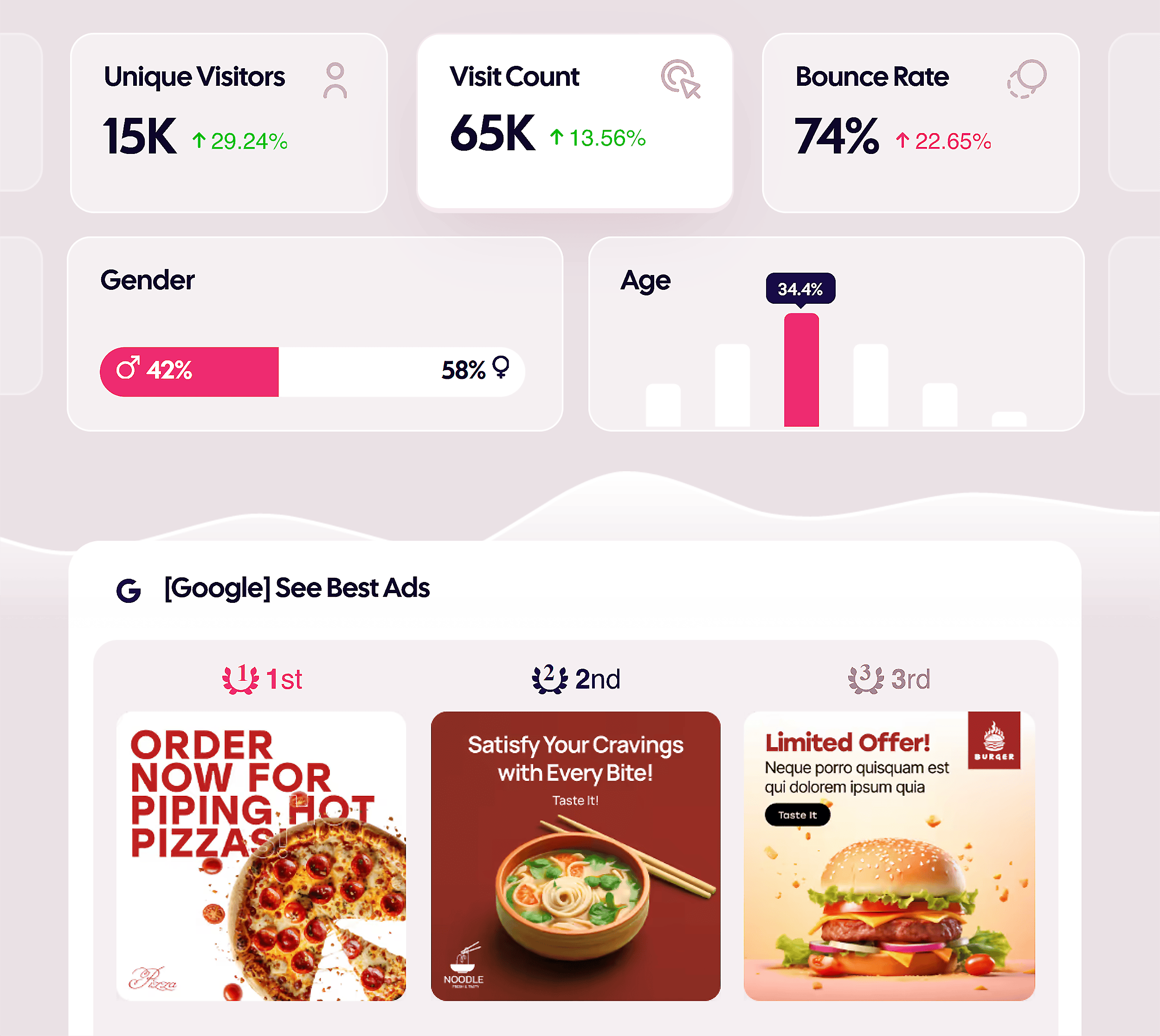AdCreative – Always stay ahead