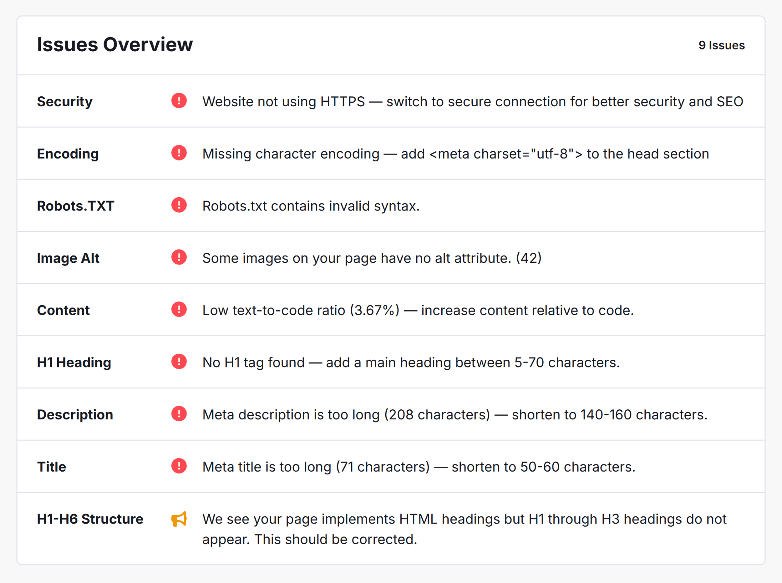 Backlinko – Free SEO Checker – Aloyoga – Issues Overview