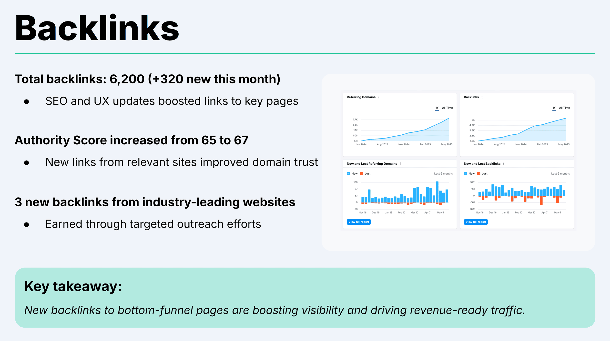 Backlinko – SEO Report Template – Backlinks