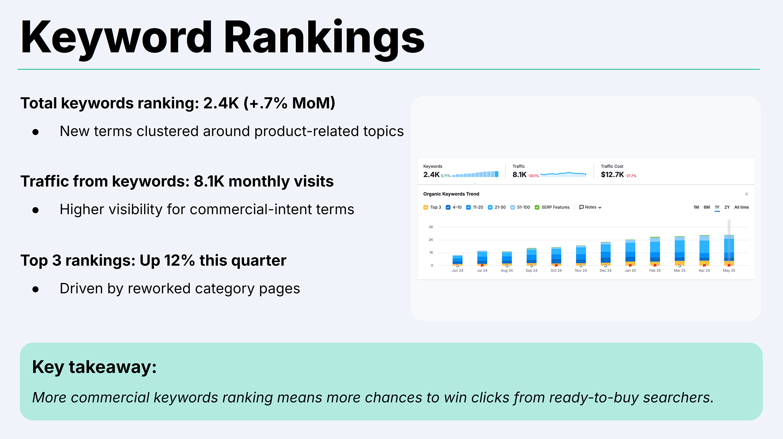 Backlinko – SEO Report Template – Keyword Rankings