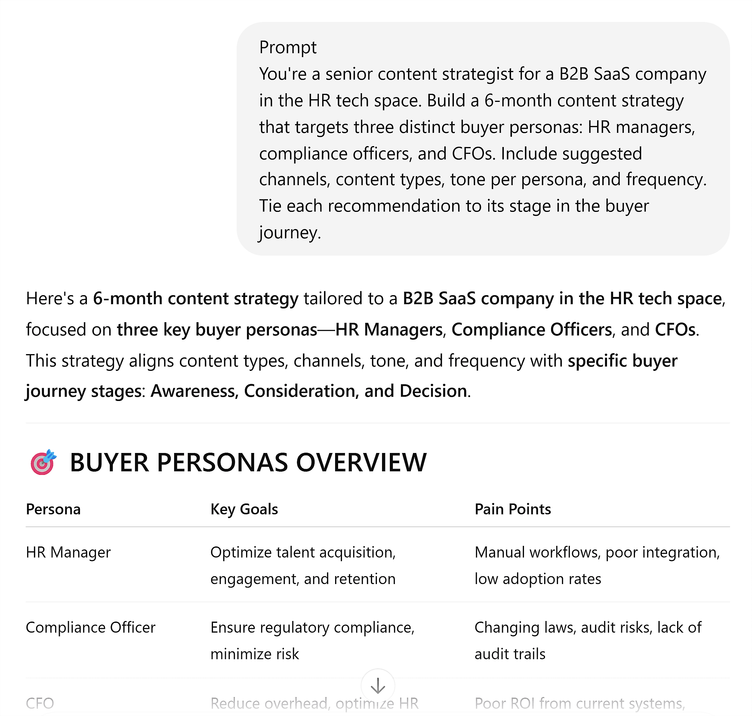 ChatGPT – Buyer Personas Overview