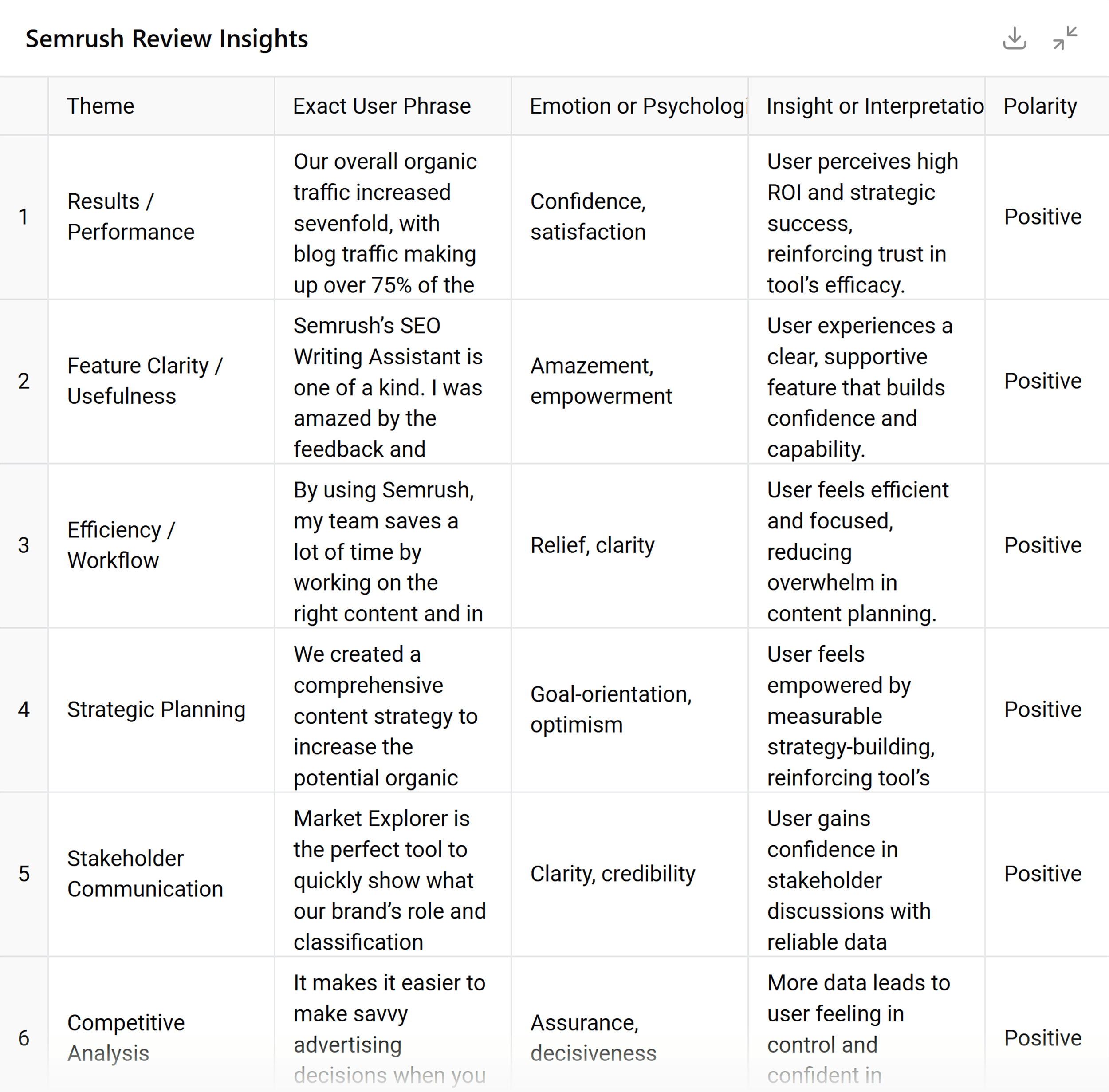 ChatGPT – Review Insights