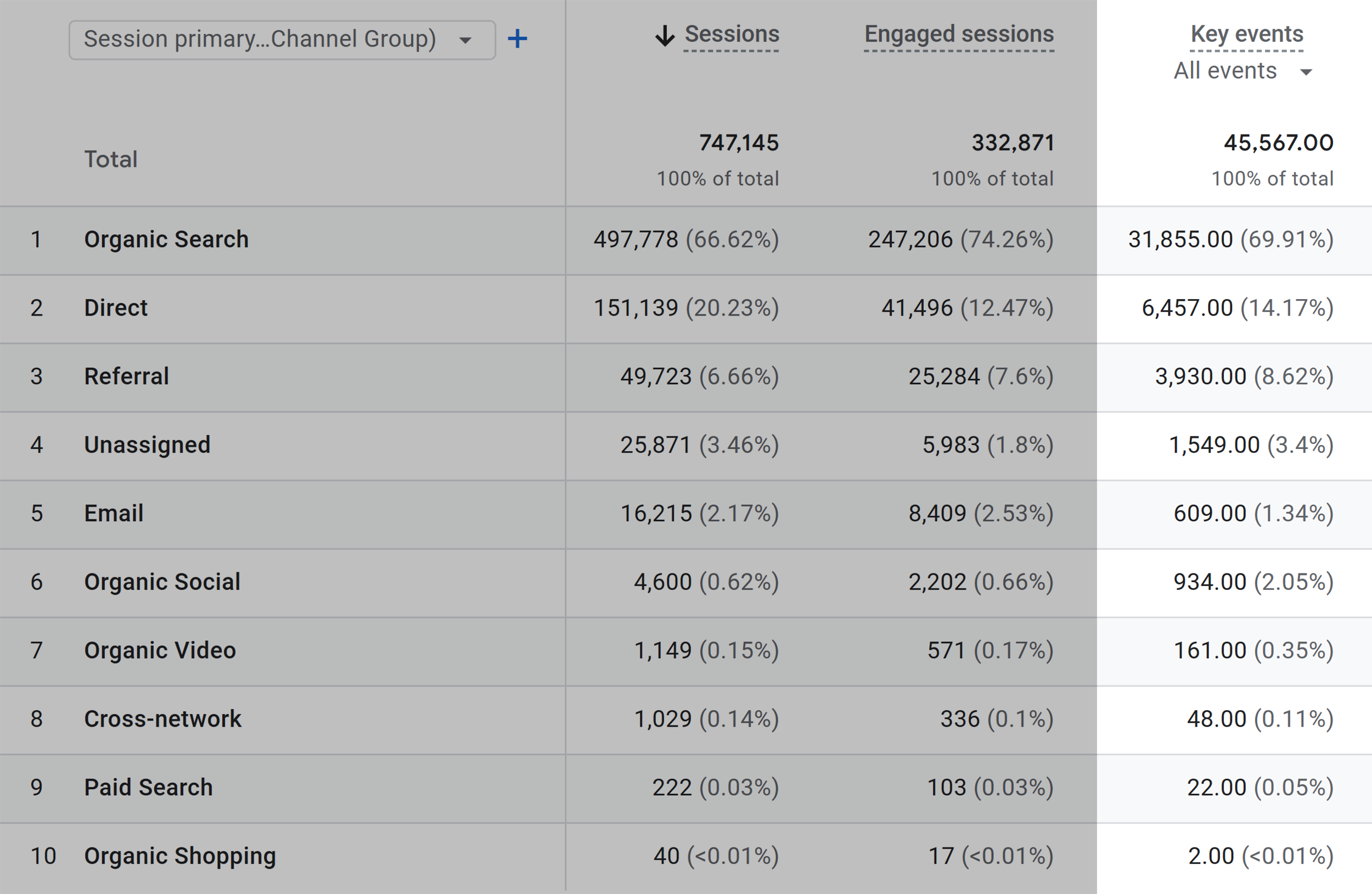 GA – Traffic Acquisition – Key events