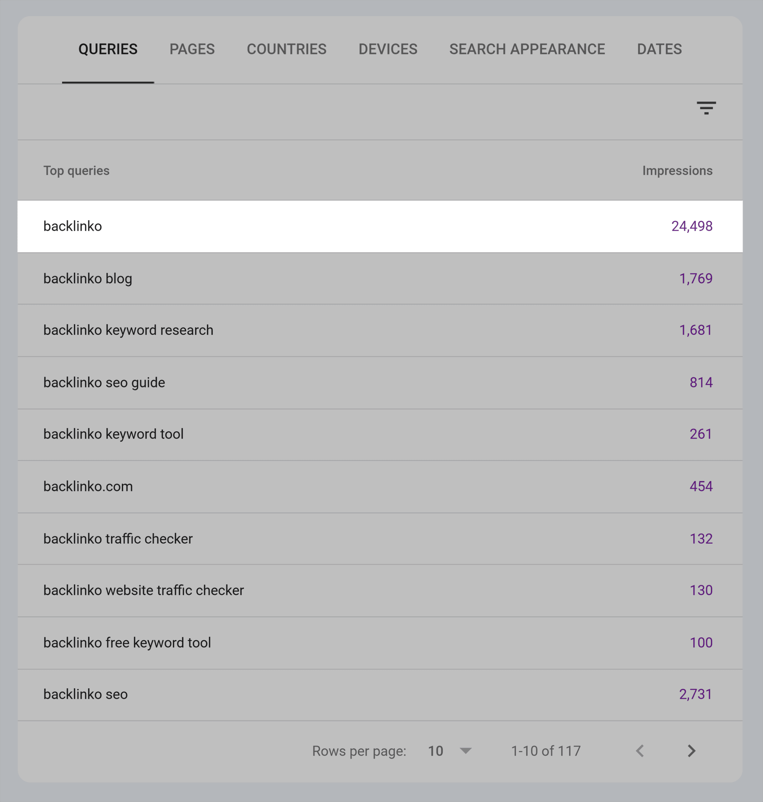 GSC – Backlinko – Queries table