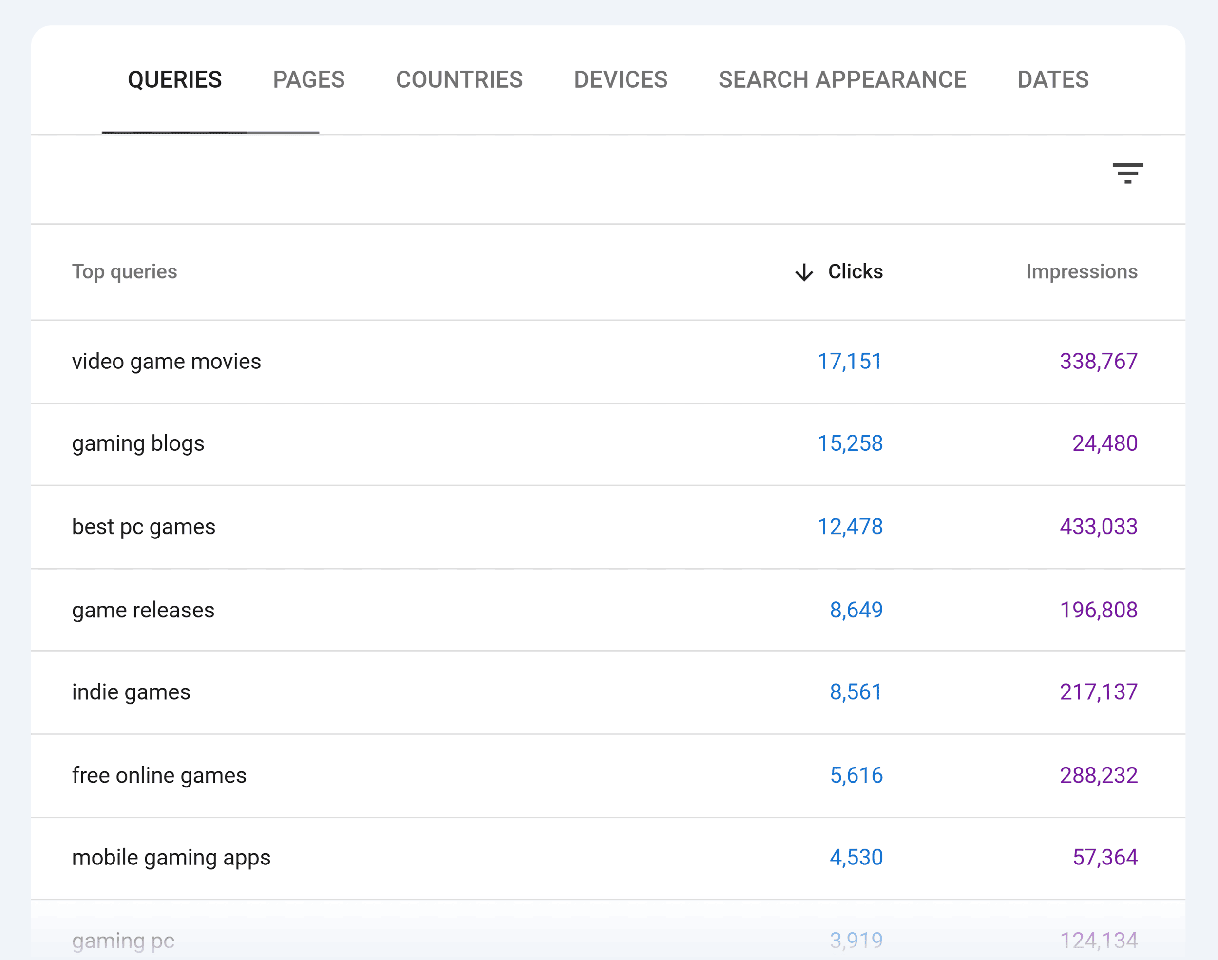 GSC – Gaming – Queries