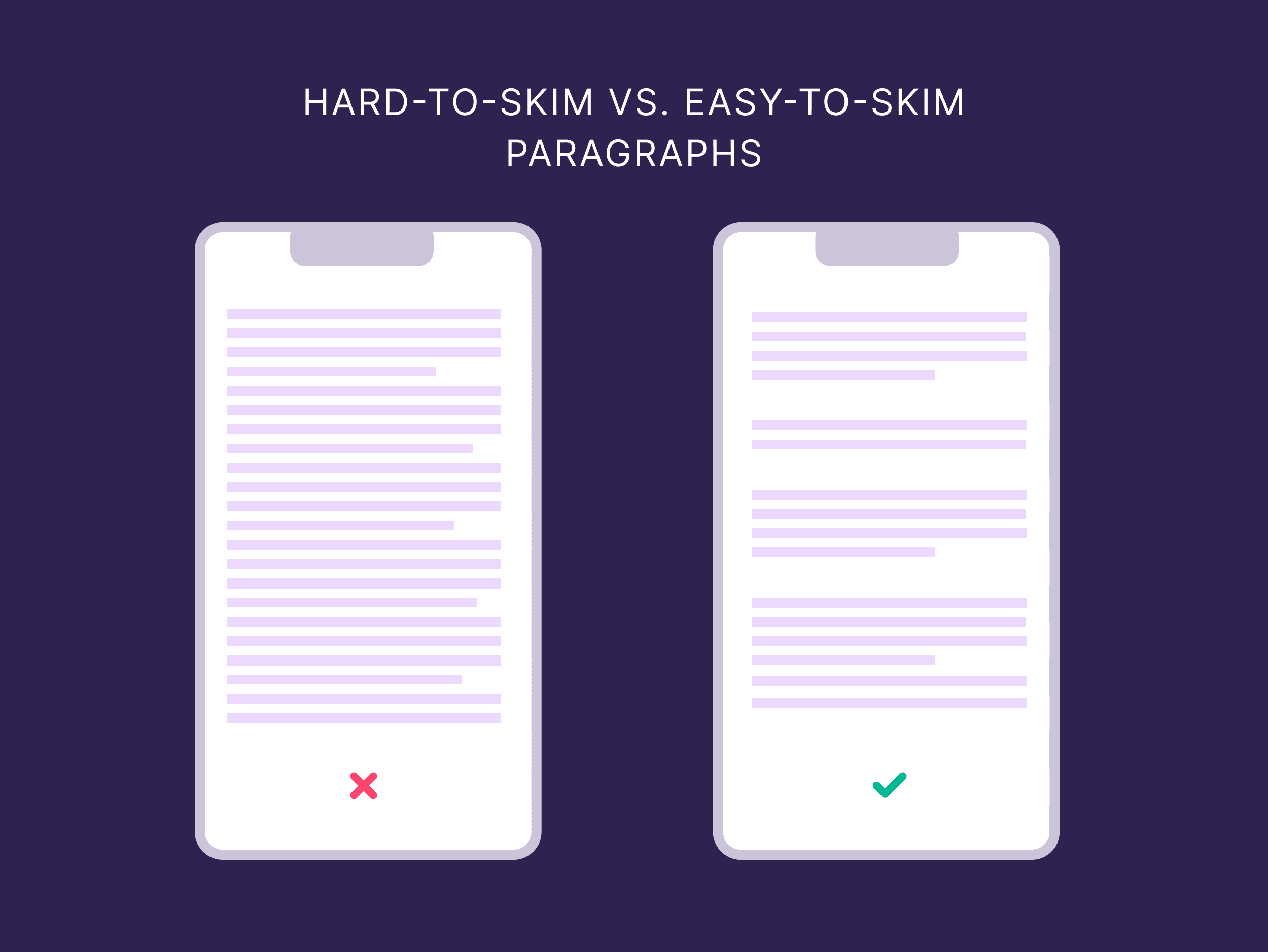 难以浏览的段落 vs. 易于浏览的段落 Hard-to-skim vs. Easy-to-skim Paragraphs
