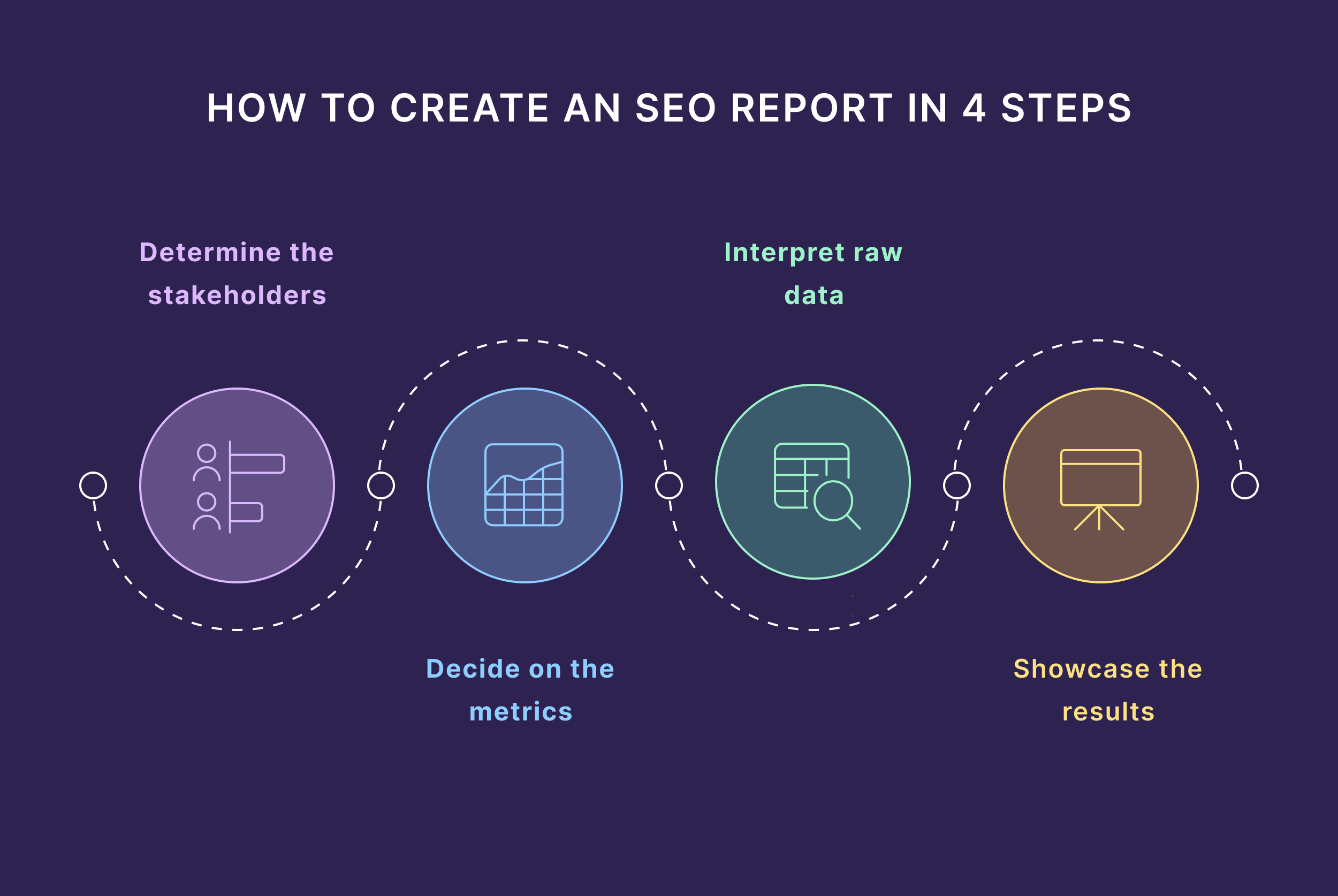 How to Create an SEO Report in 4 Steps
