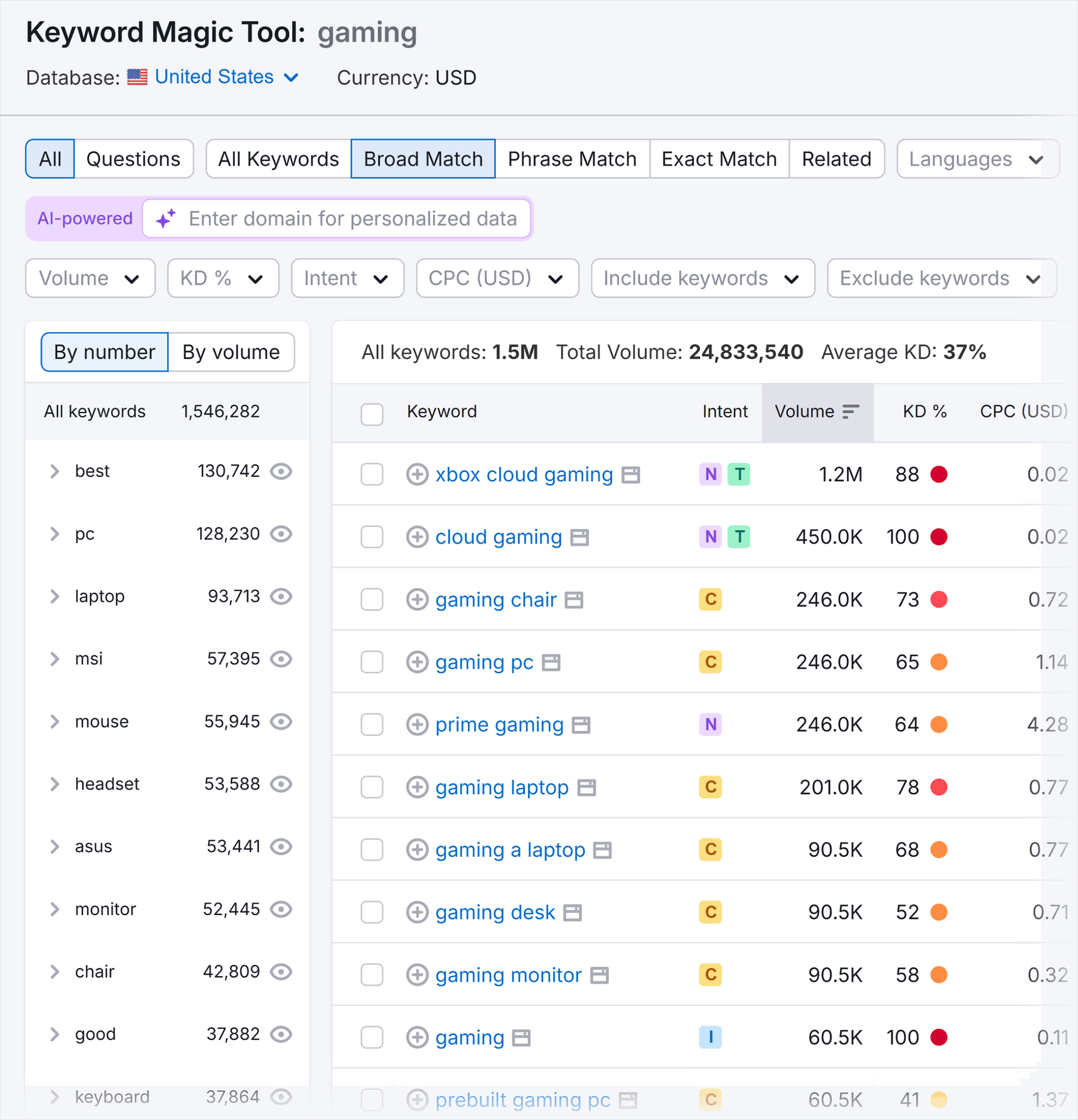 Keyword Magic Tool – Gaming – Keywords