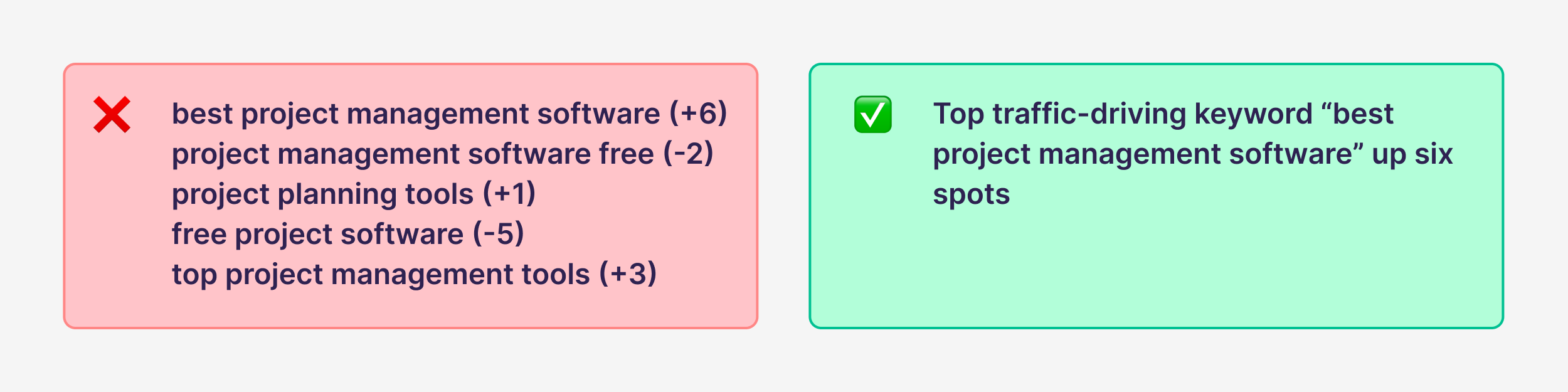 Listing Every Keyword Ranking