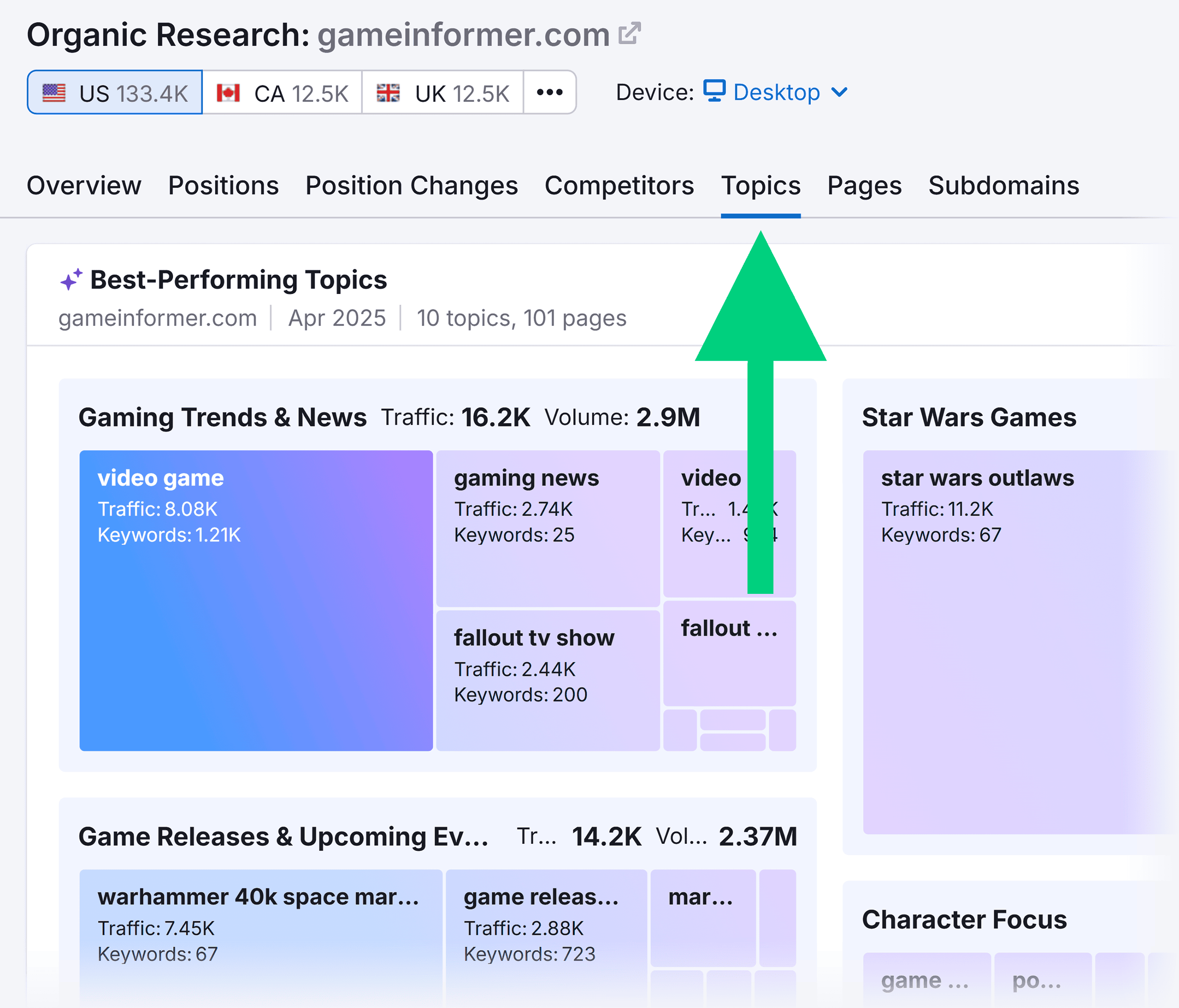 Organic Research – Game Informer – Best-Performing Topics