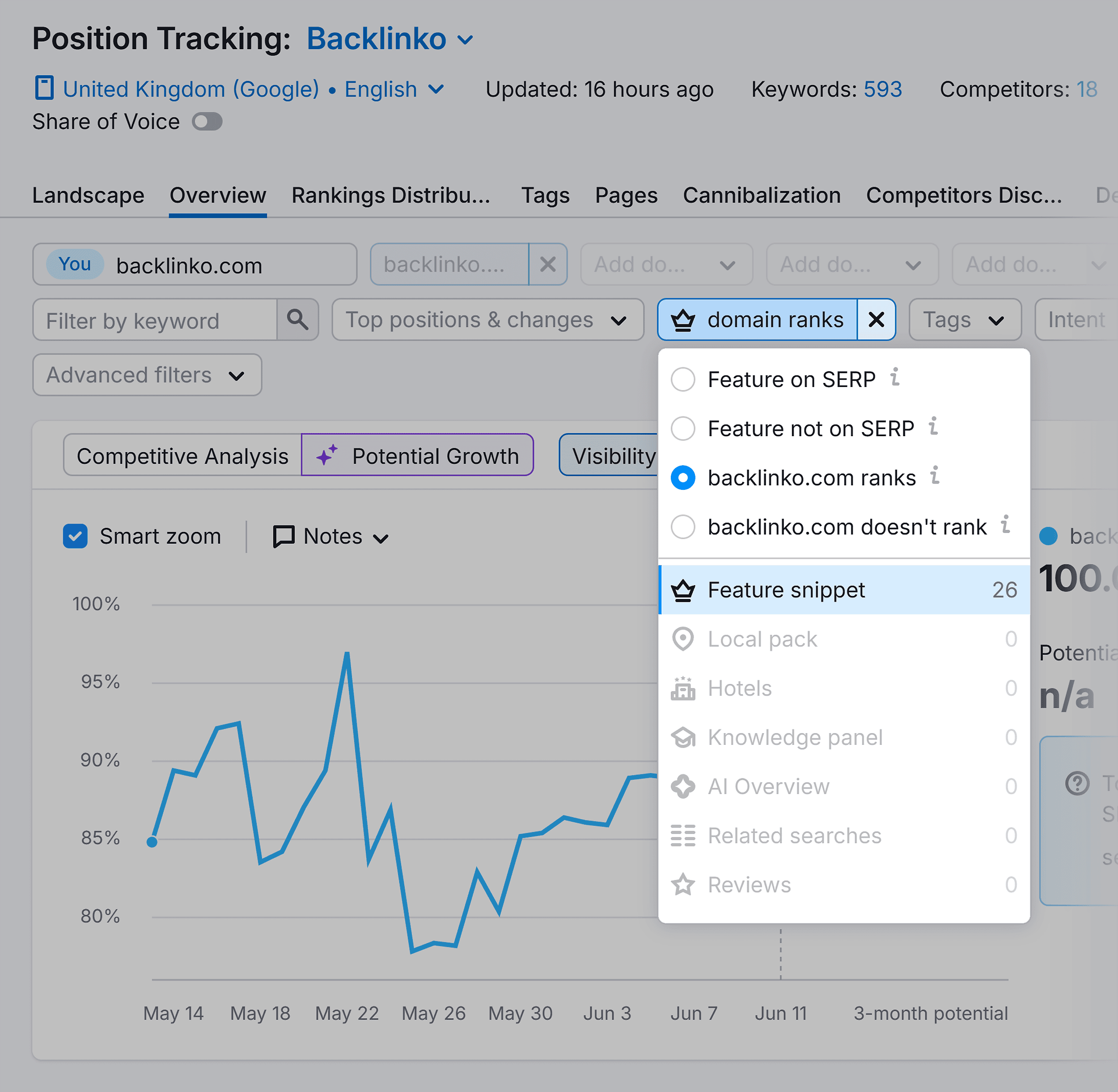 Position Tracking – Backlinko – Domain ranks drop-down