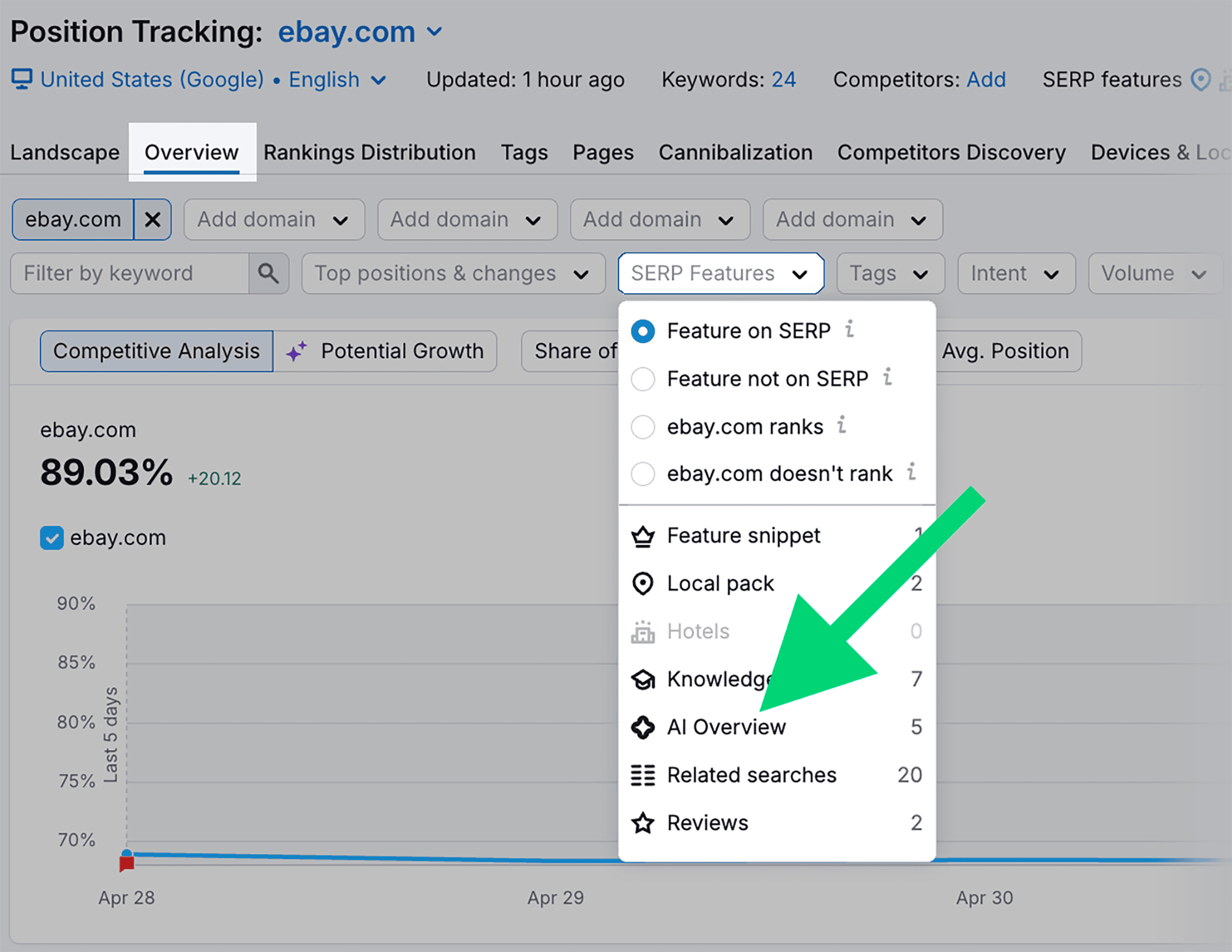 Position Tracking – Ebay – Overview – SERP Features menu