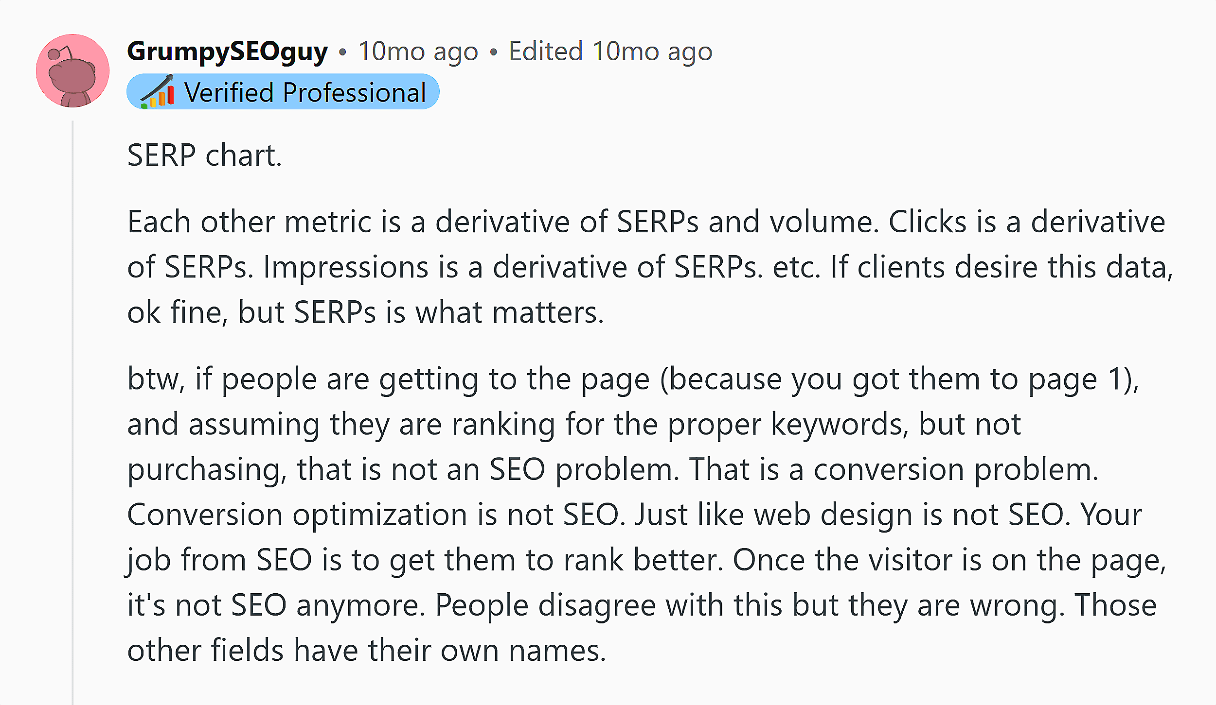 Reddit – Where you rank