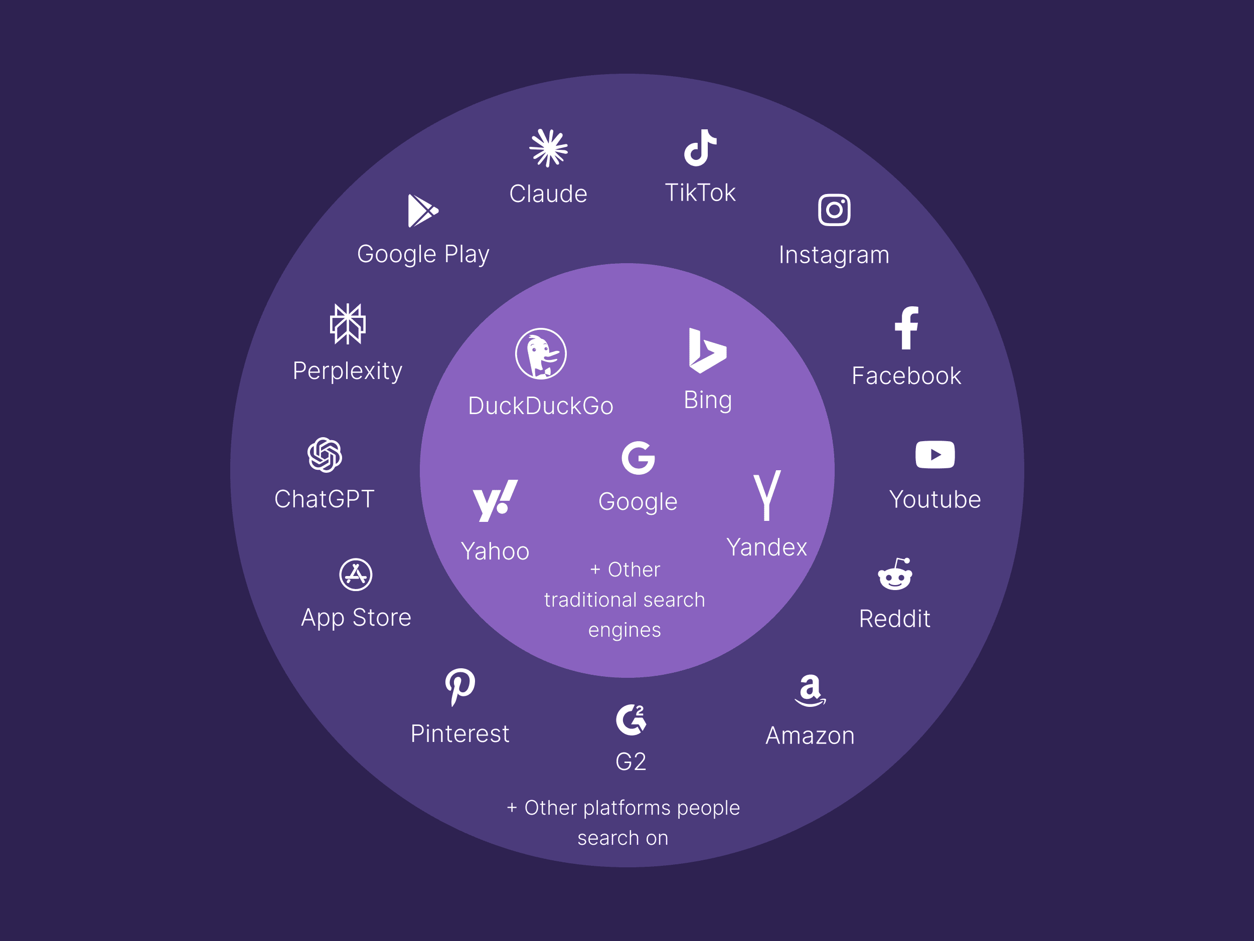 搜索生态系统 search-ecosystem.png