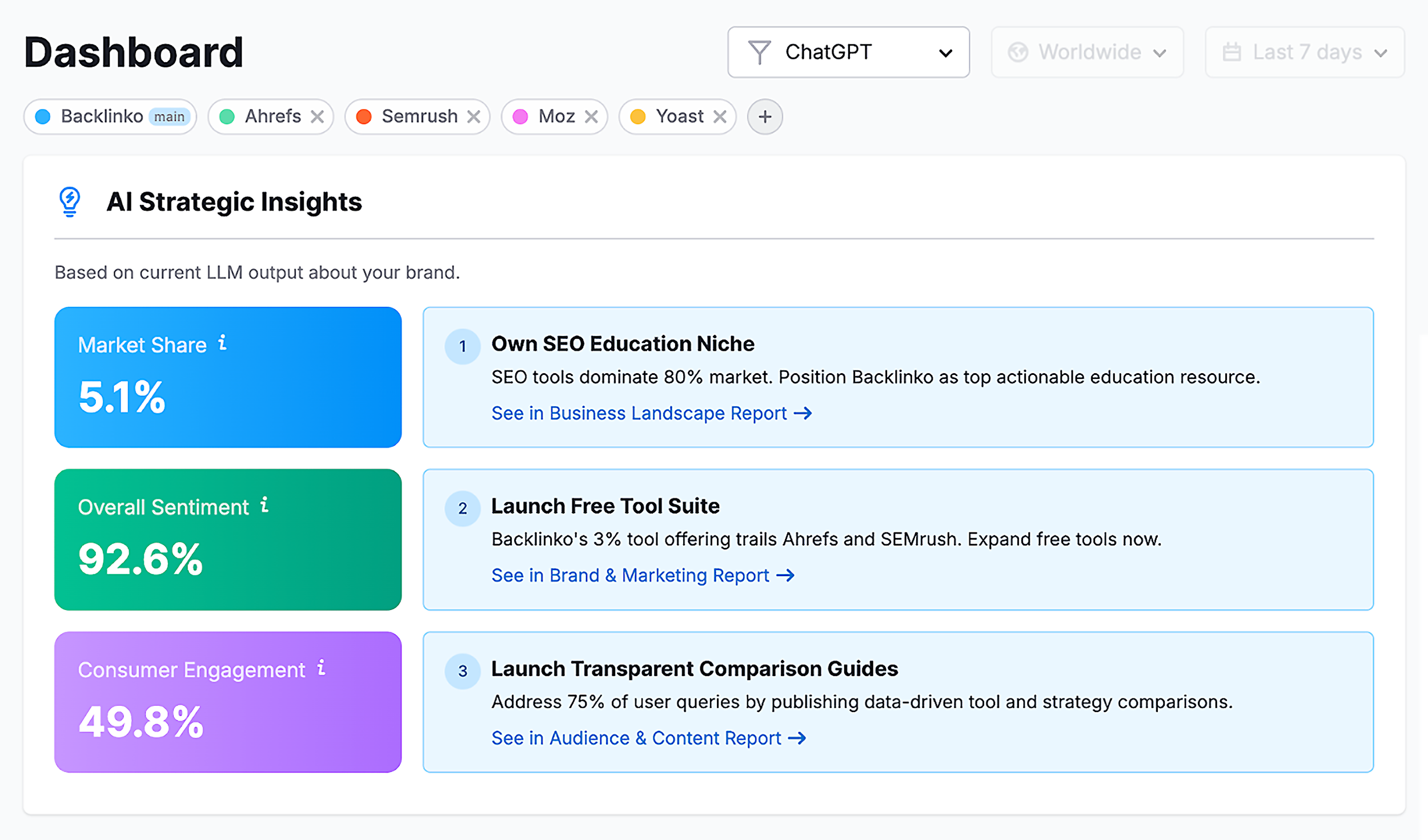 Semrush AI Toolkit – Dashboard – AI Strategic Insights