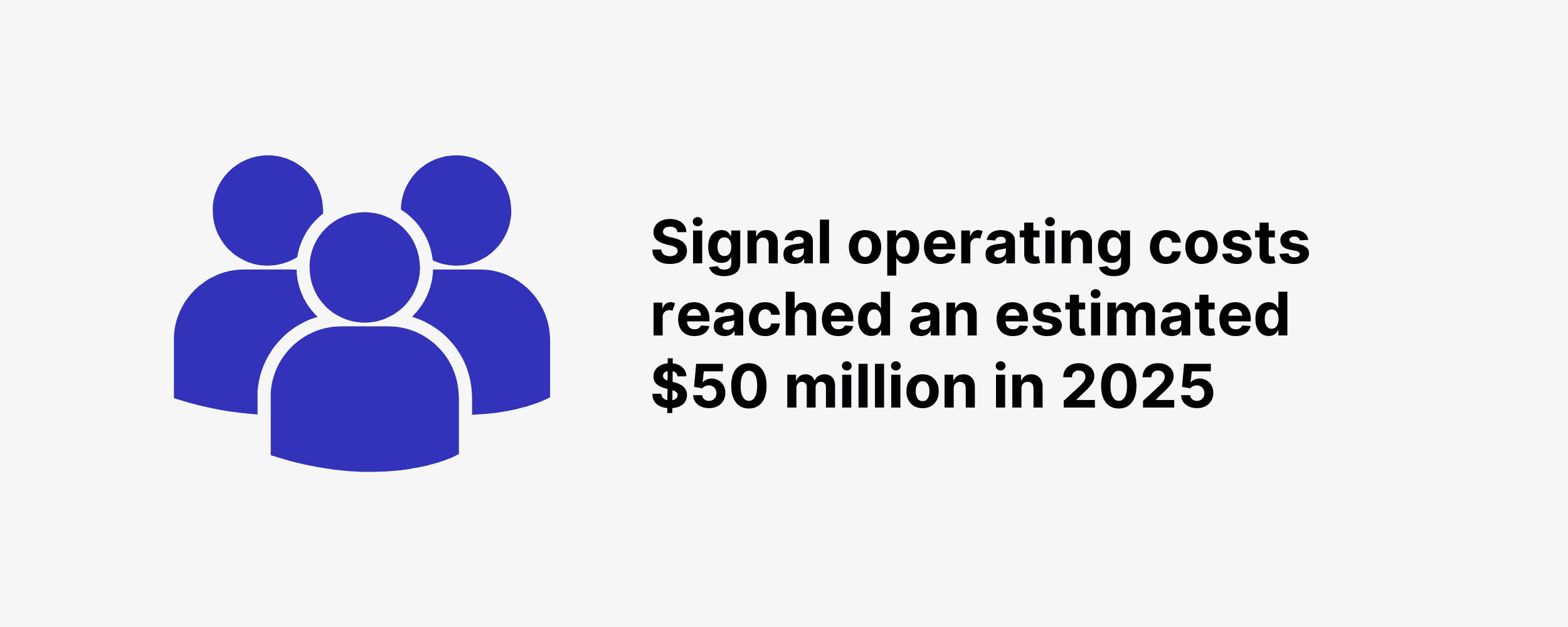 Signal operating costs reached an estimated $50 million in 2025