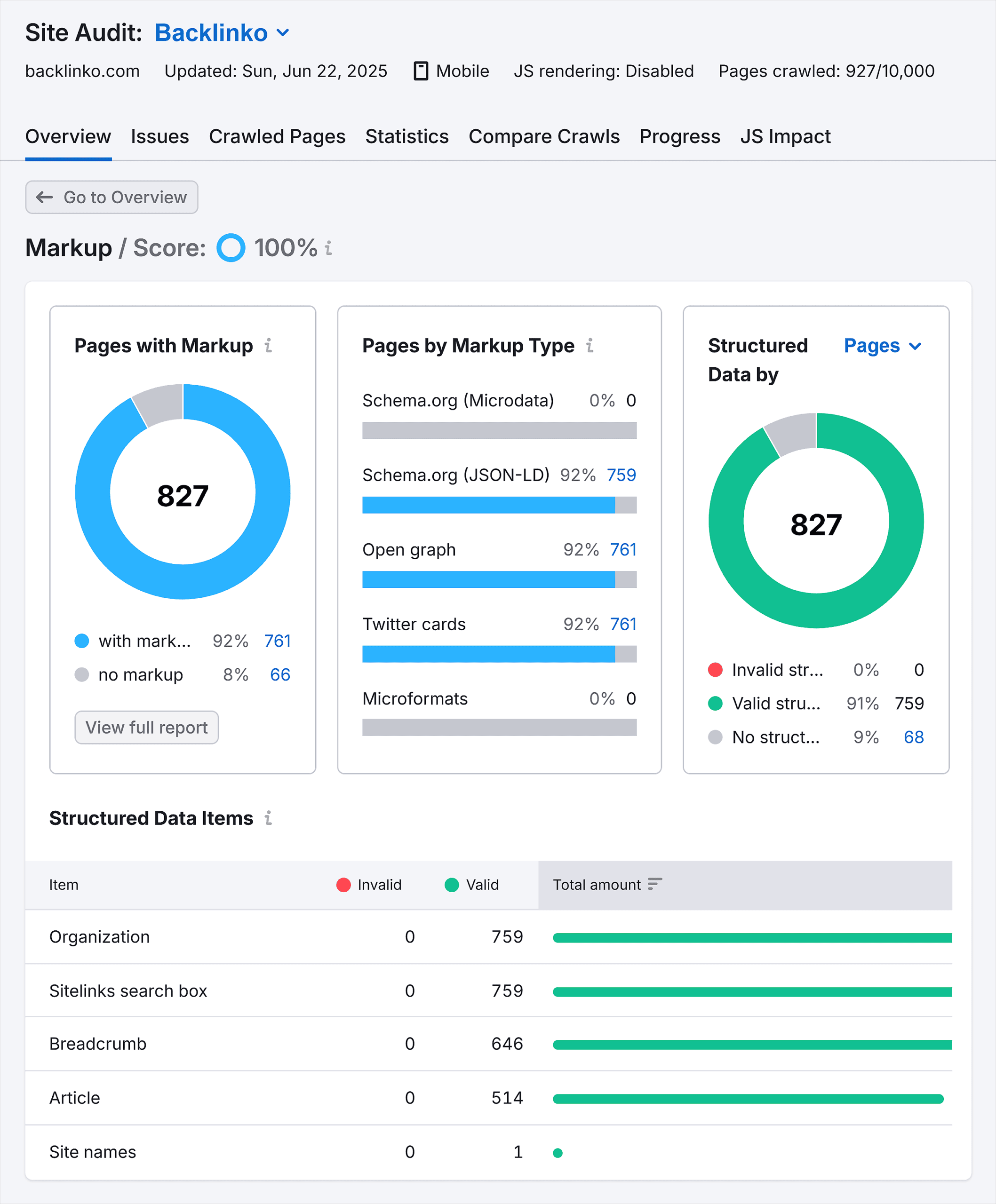 Site Audit – Backlinko – Markup report