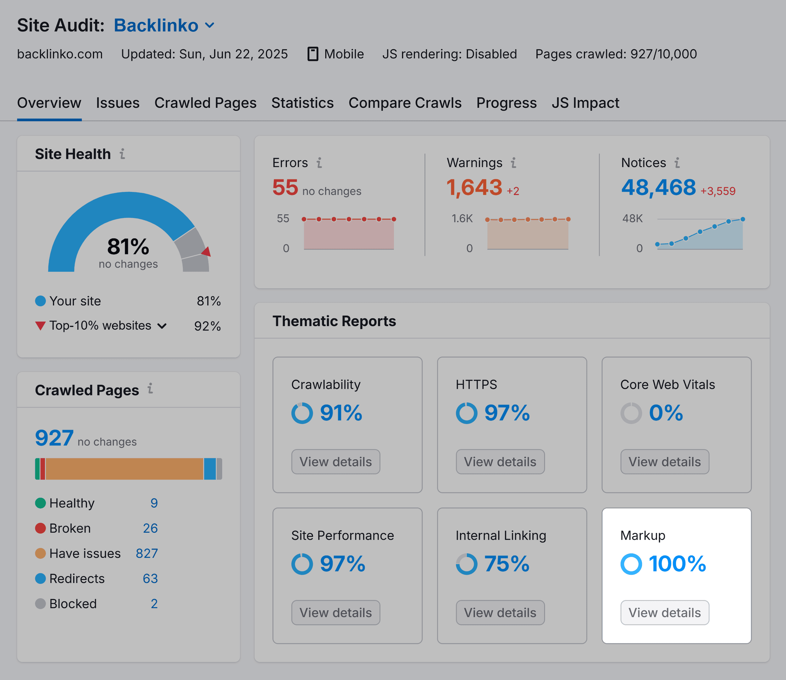 Site Audit – Backlinko – Overview – Markup box